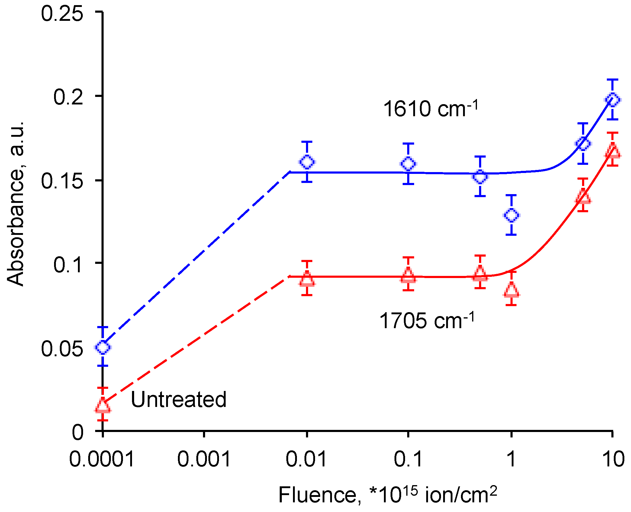 Materials 11 00657 g0a6 550