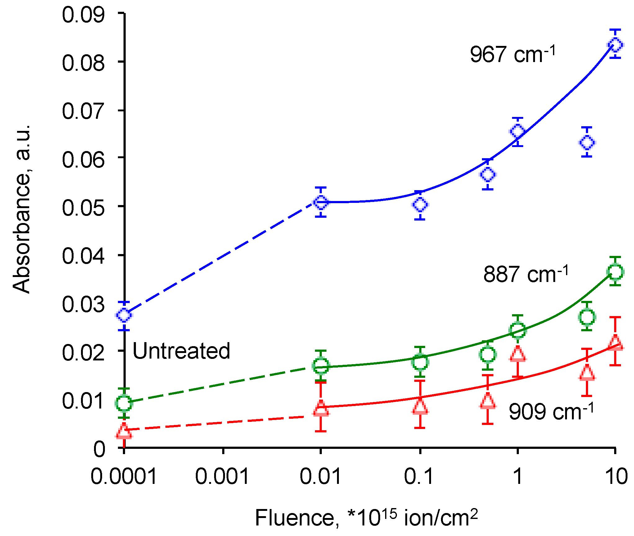 Materials 11 00657 g0a7 550