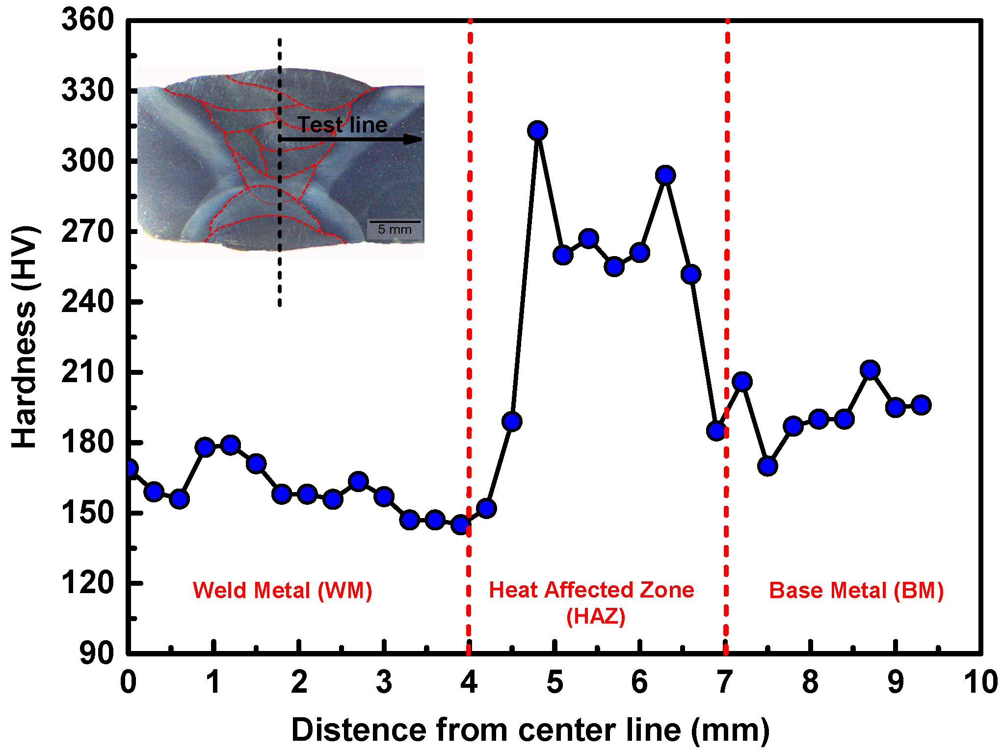 Materials 11 00661 g004