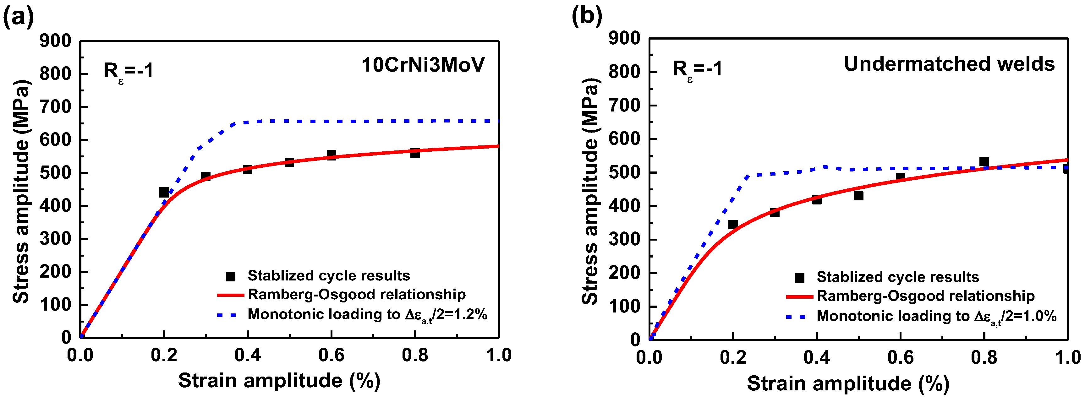 Materials 11 00661 g007