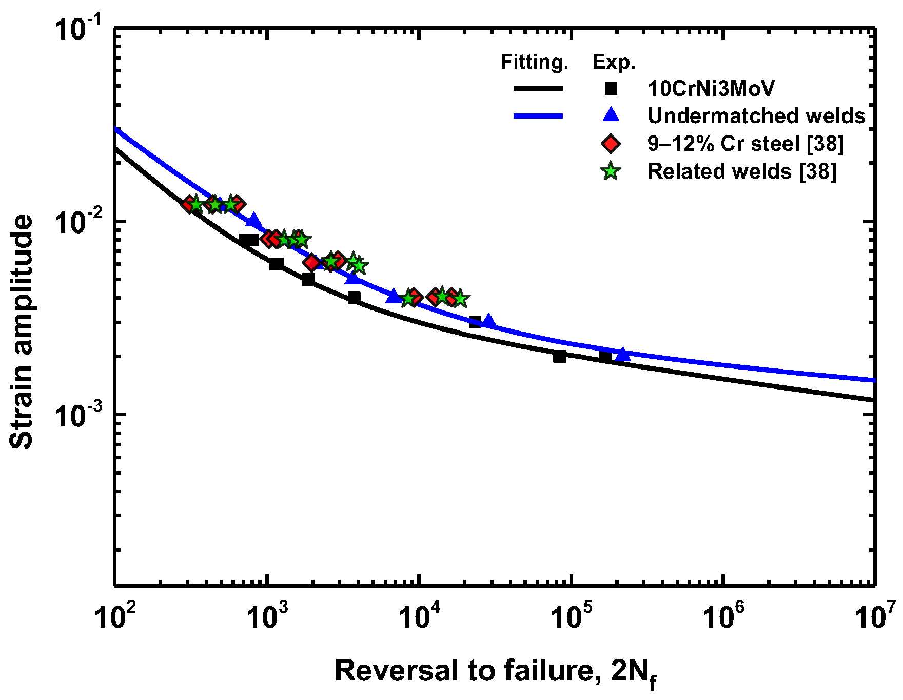 Materials 11 00661 g010