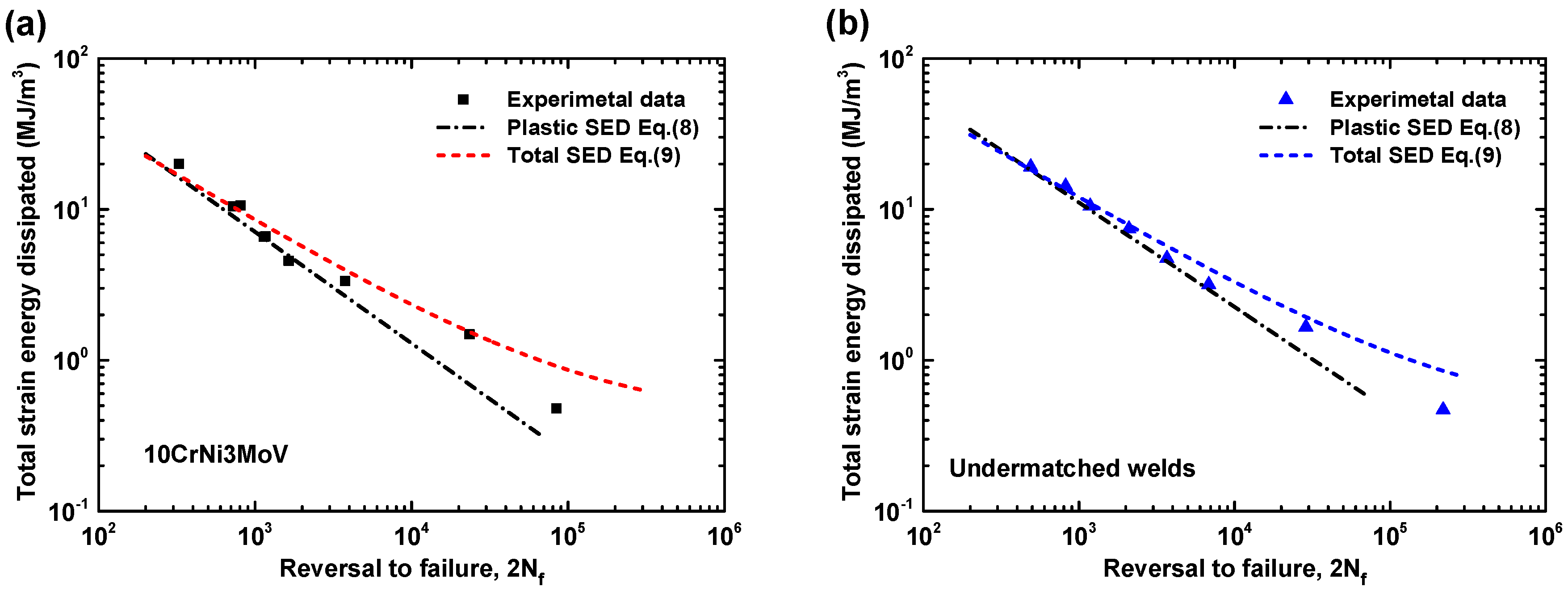 Materials 11 00661 g014