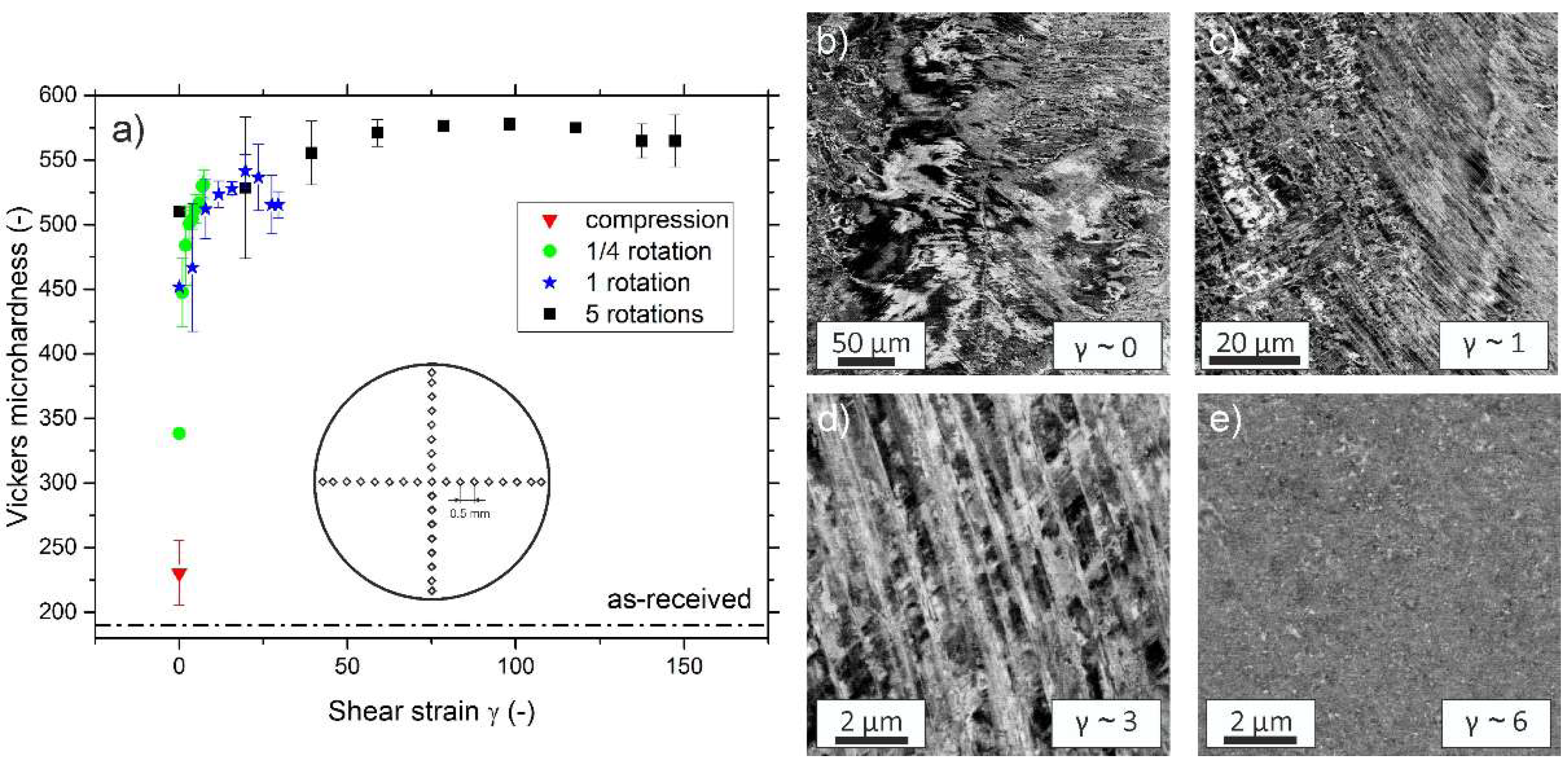 Materials Free Full Text Influence Of Annealing On Microstructure And Mechanical Properties Of A Nanocrystalline Crconi Medium Entropy Alloy Html Materials Free Full Text Influence Of Annealing On Microstructure And Mechanical Properties Of A Nanocrystalline Crconi Medium Entropy Alloy Html
