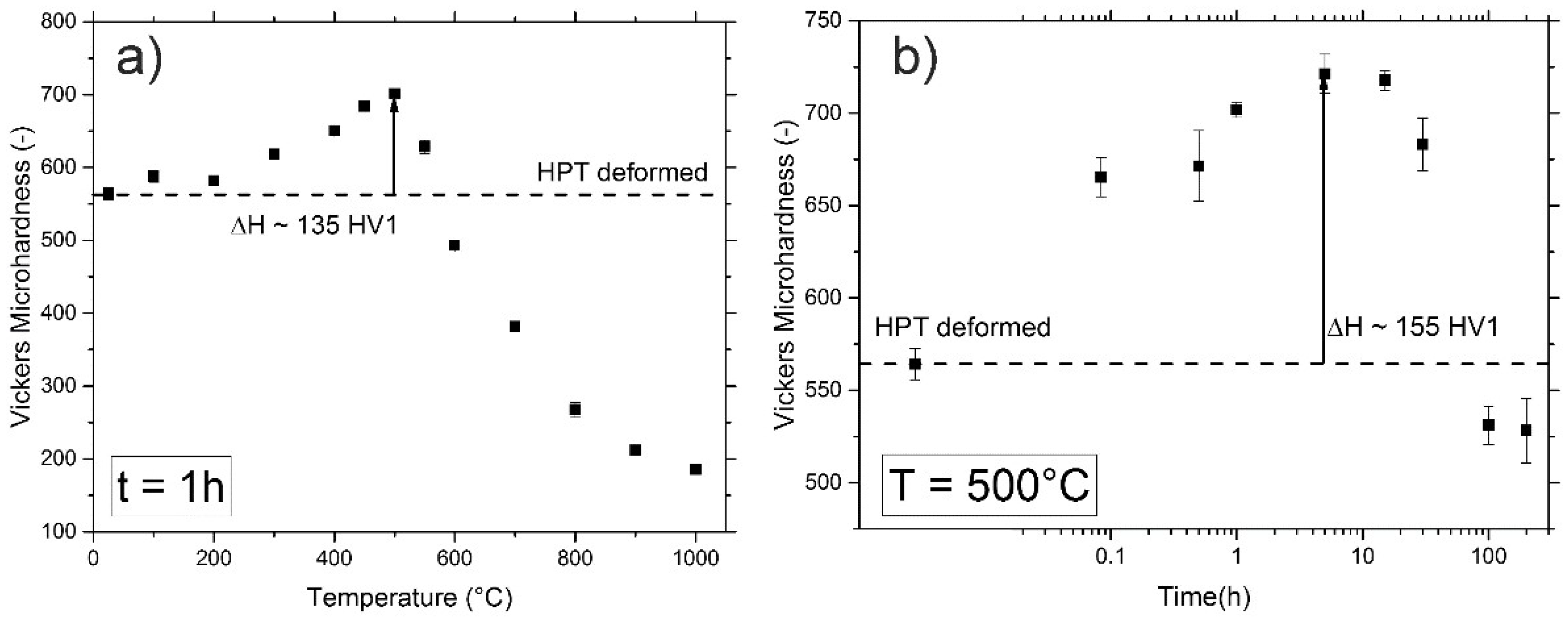 Materials 11 00662 g004