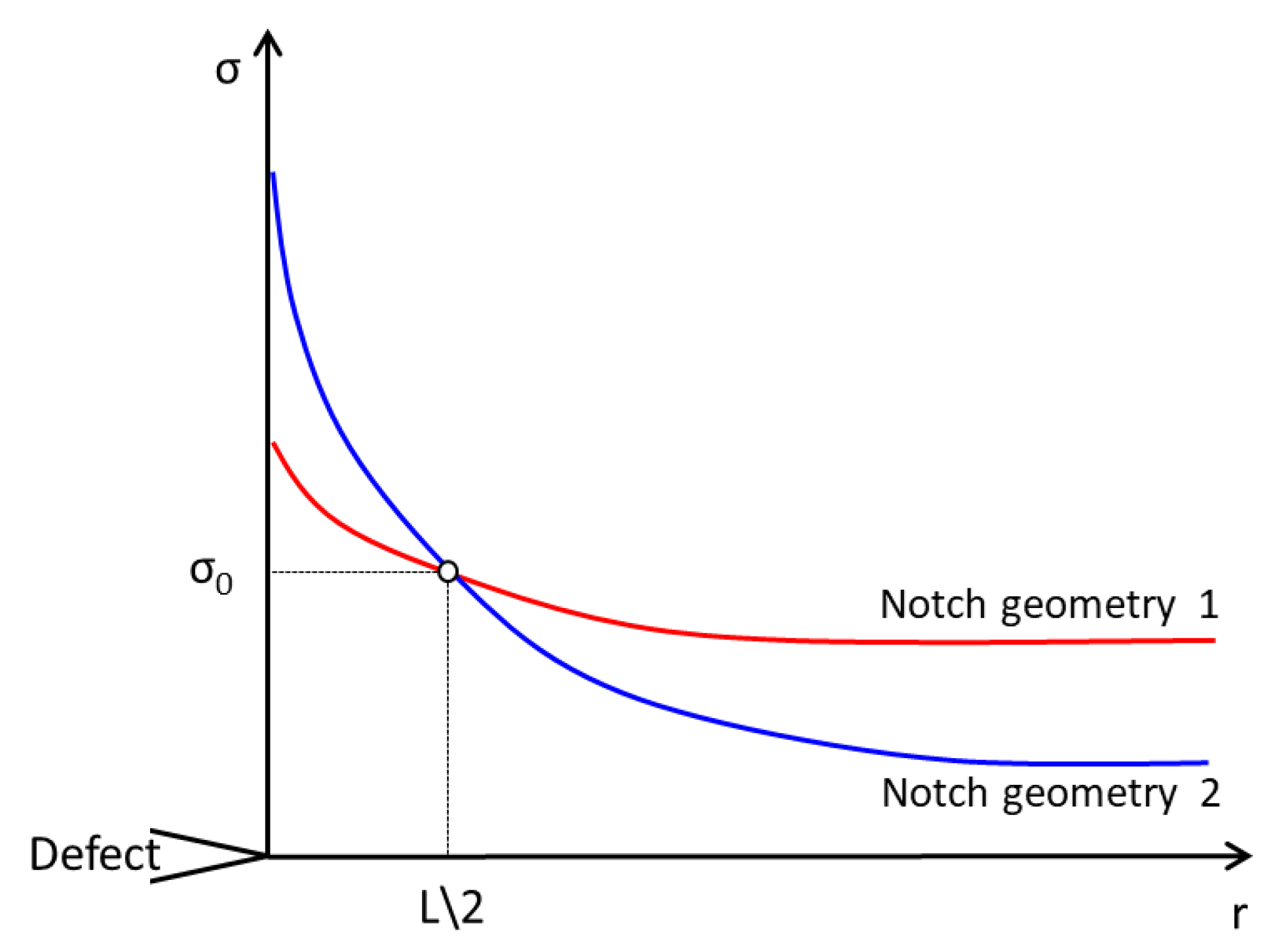 Materials 11 00663 g003 Materials 11 00663 g003