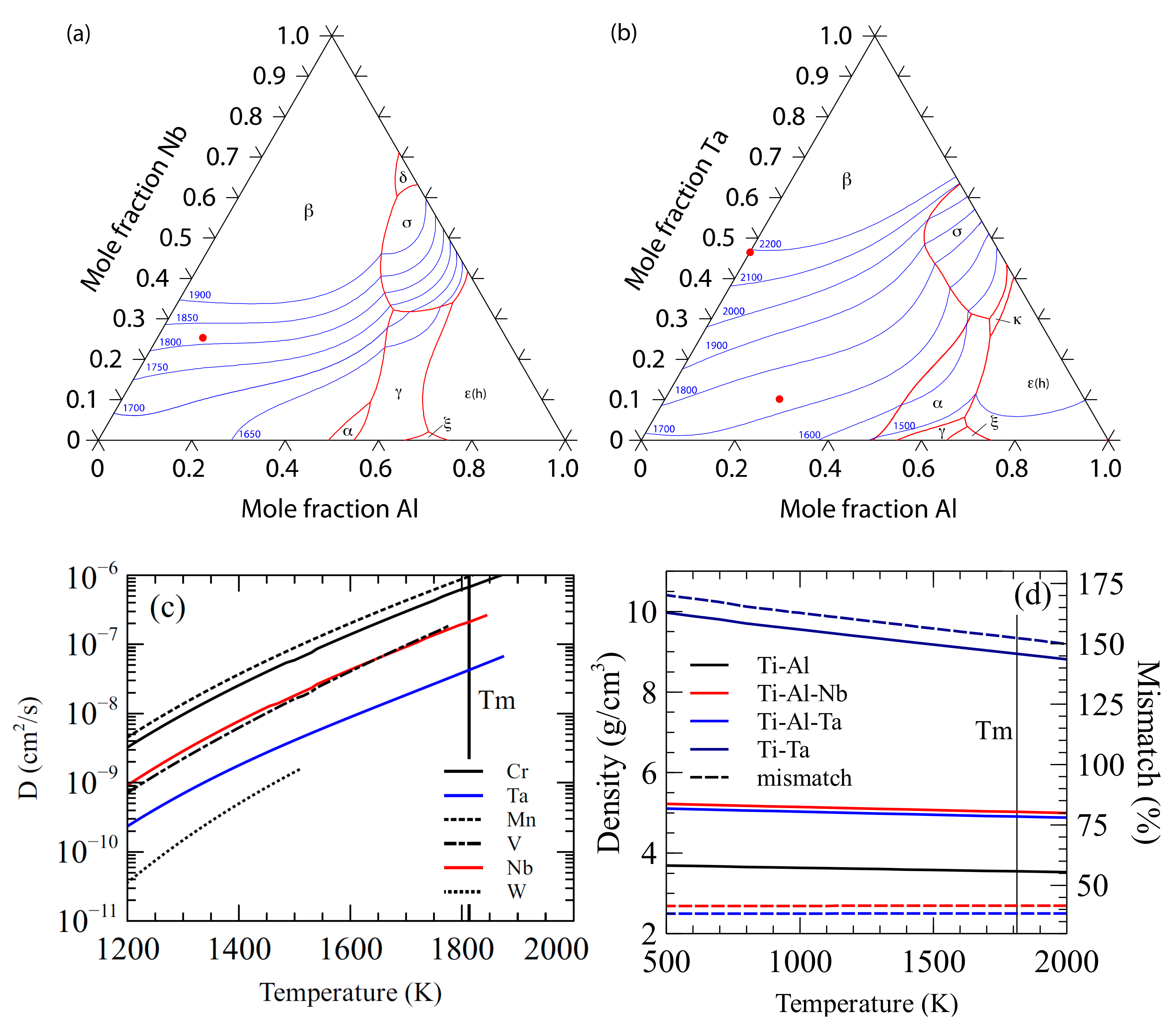 Materials 11 00666 g001 550