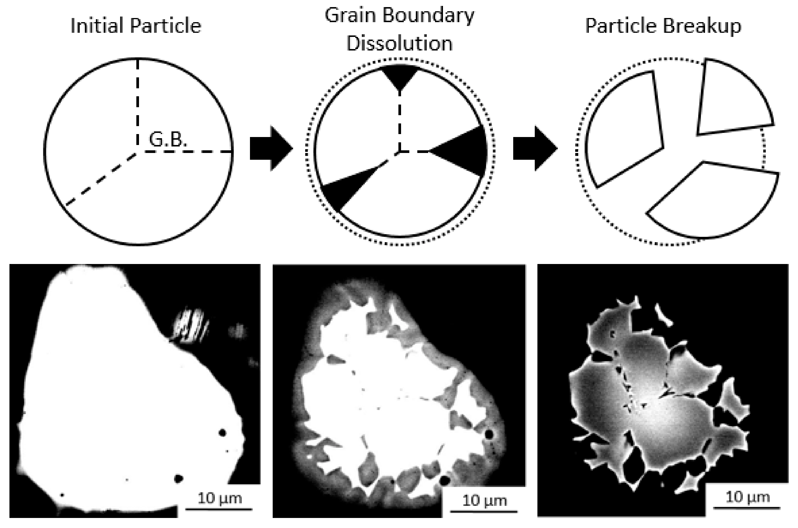 Materials 11 00666 g006 550