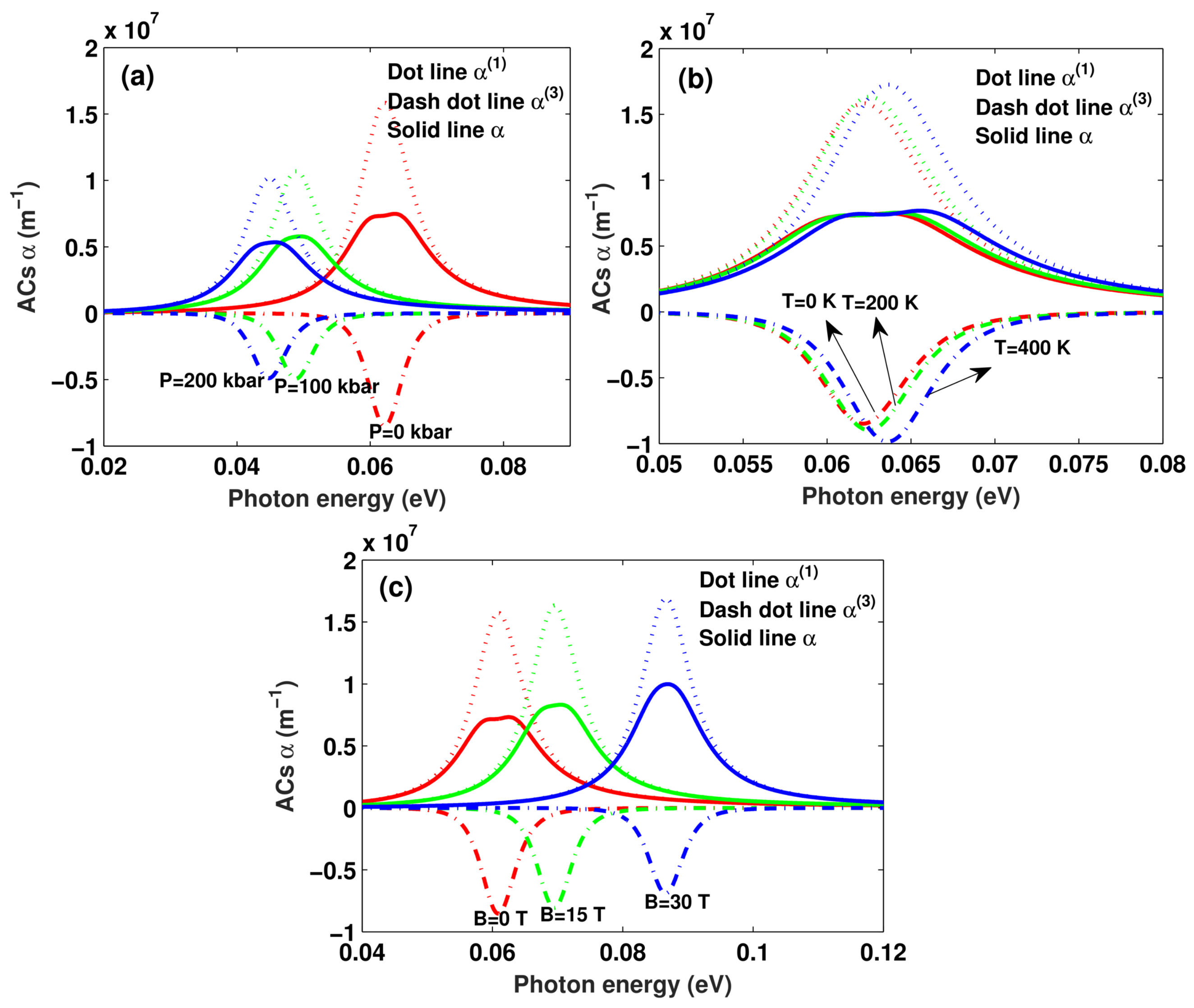 Materials 11 00668 g003 550