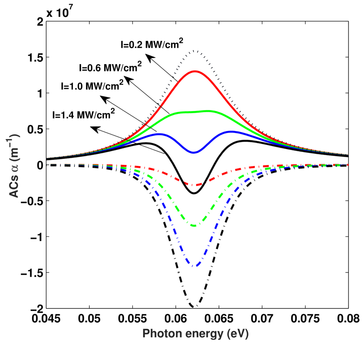 Materials 11 00668 g005 550