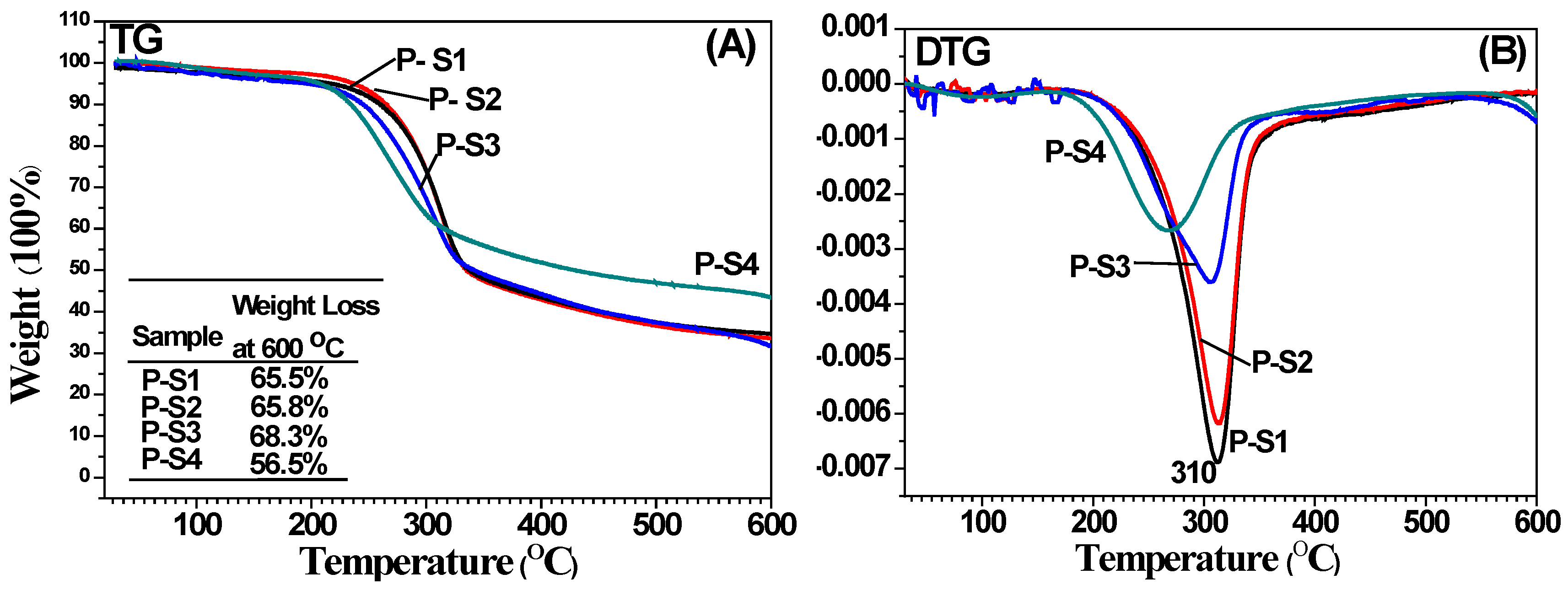 Materials 11 00670 g002
