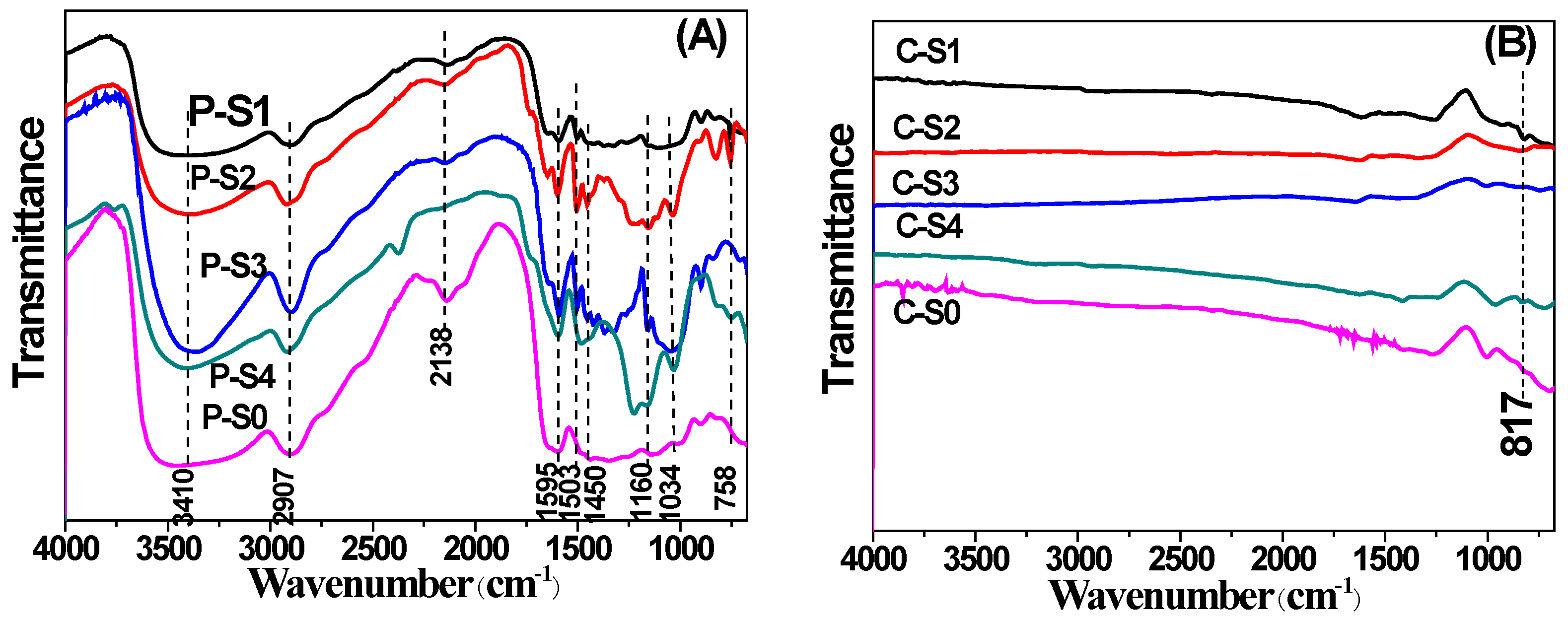Materials 11 00670 g005