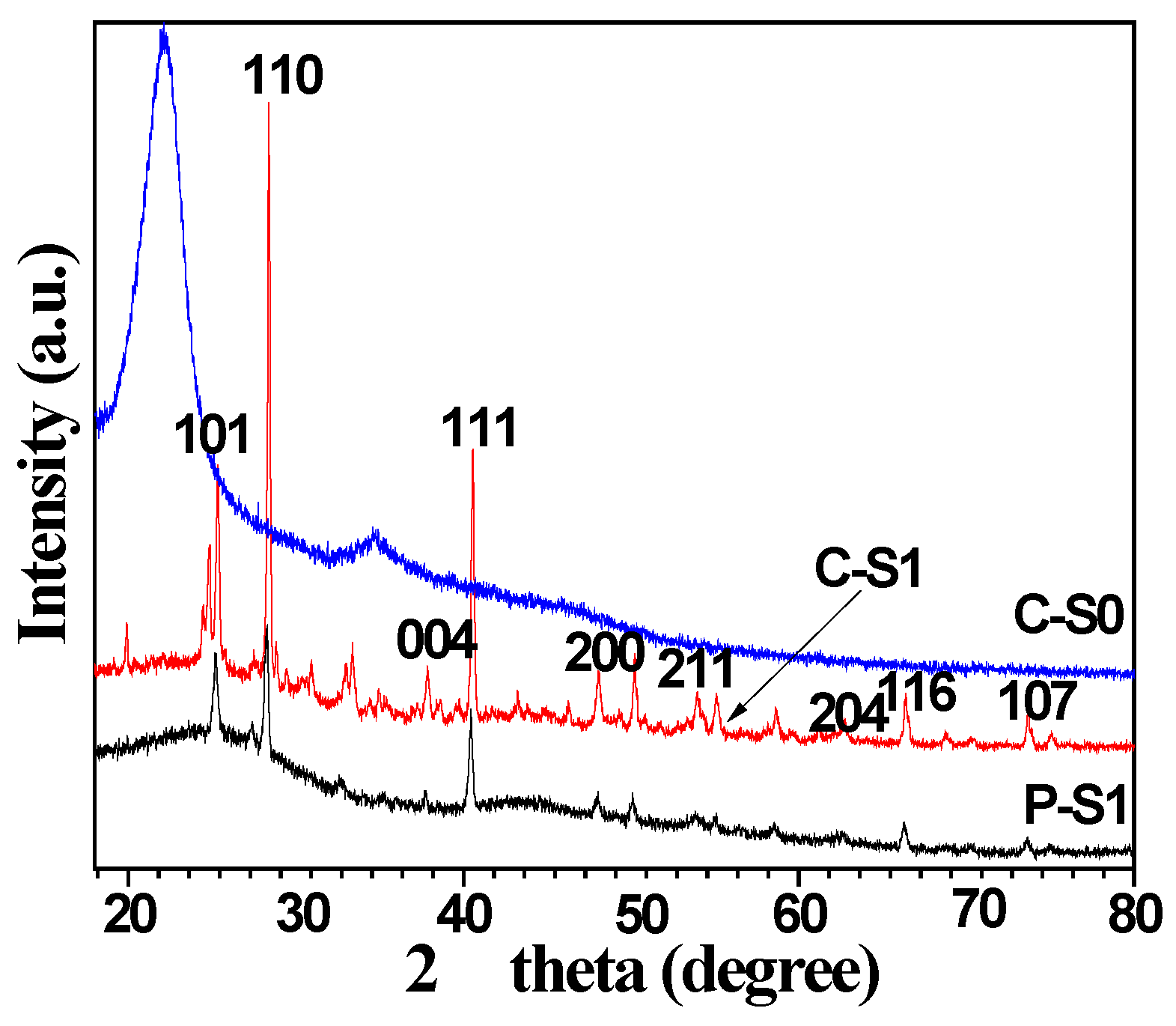 Materials 11 00670 g006