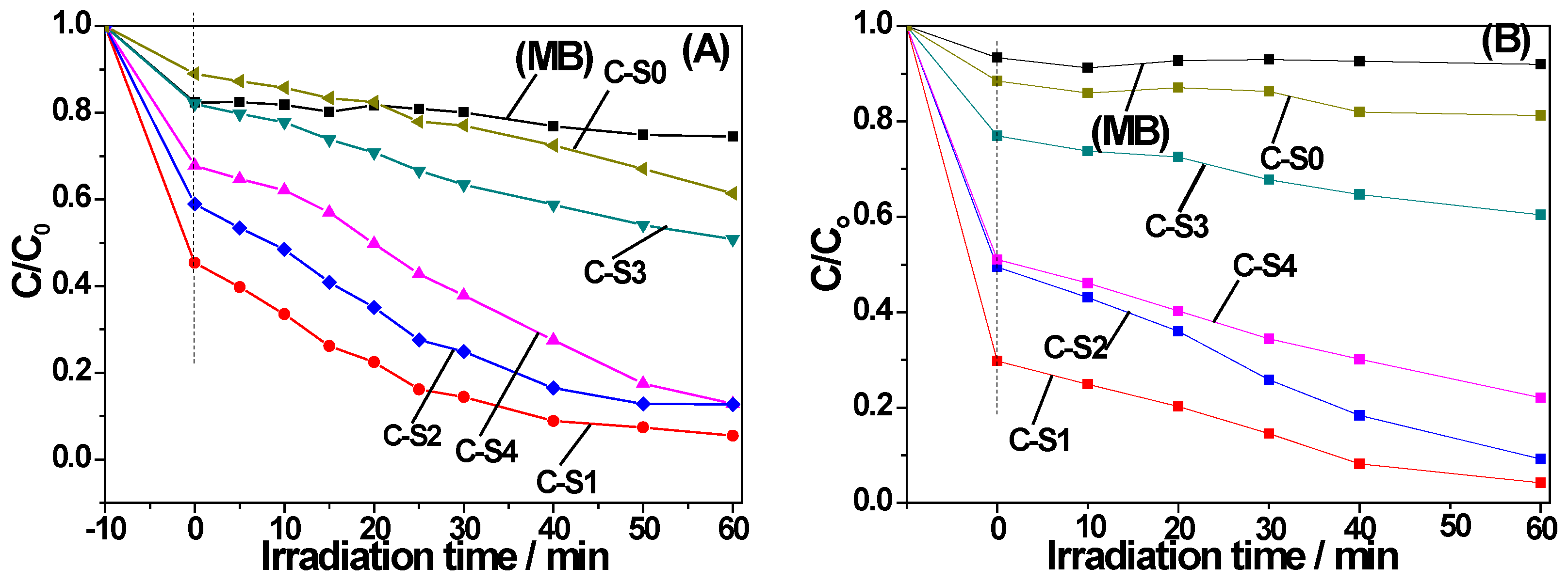 Materials 11 00670 g010