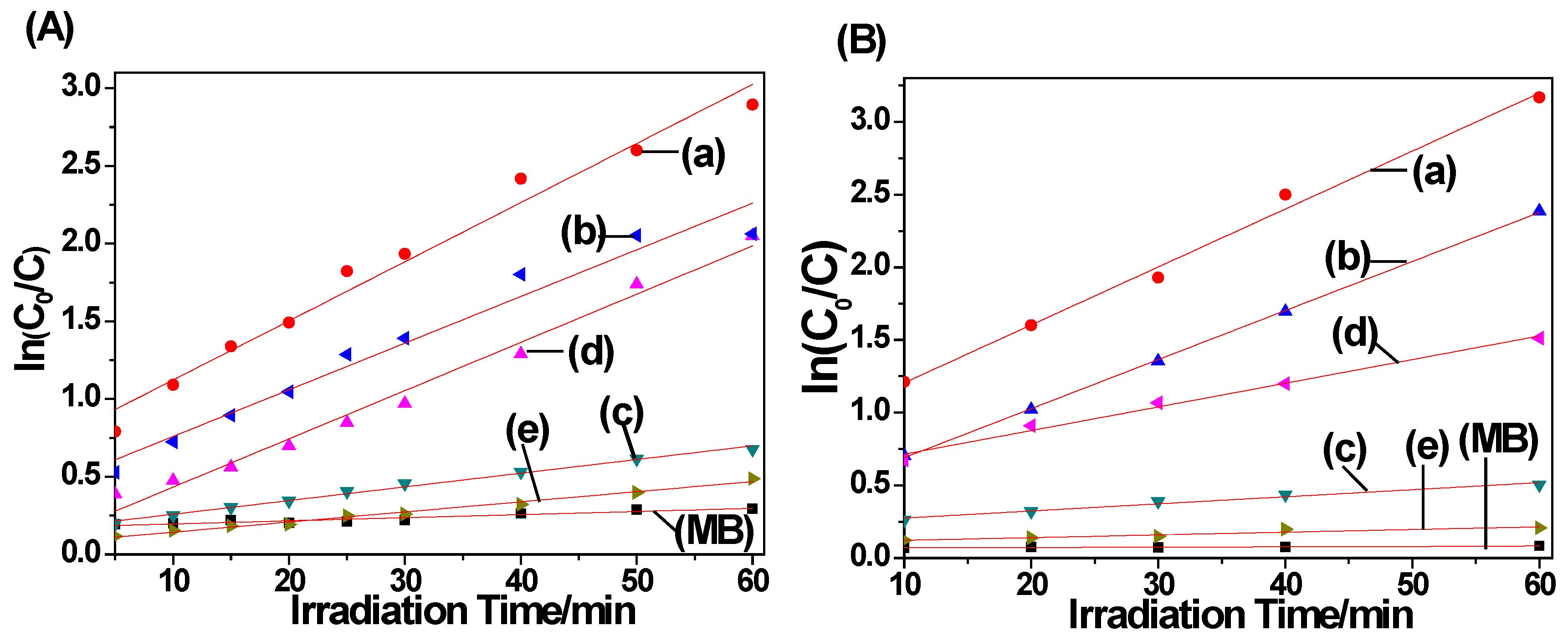 Materials 11 00670 g011