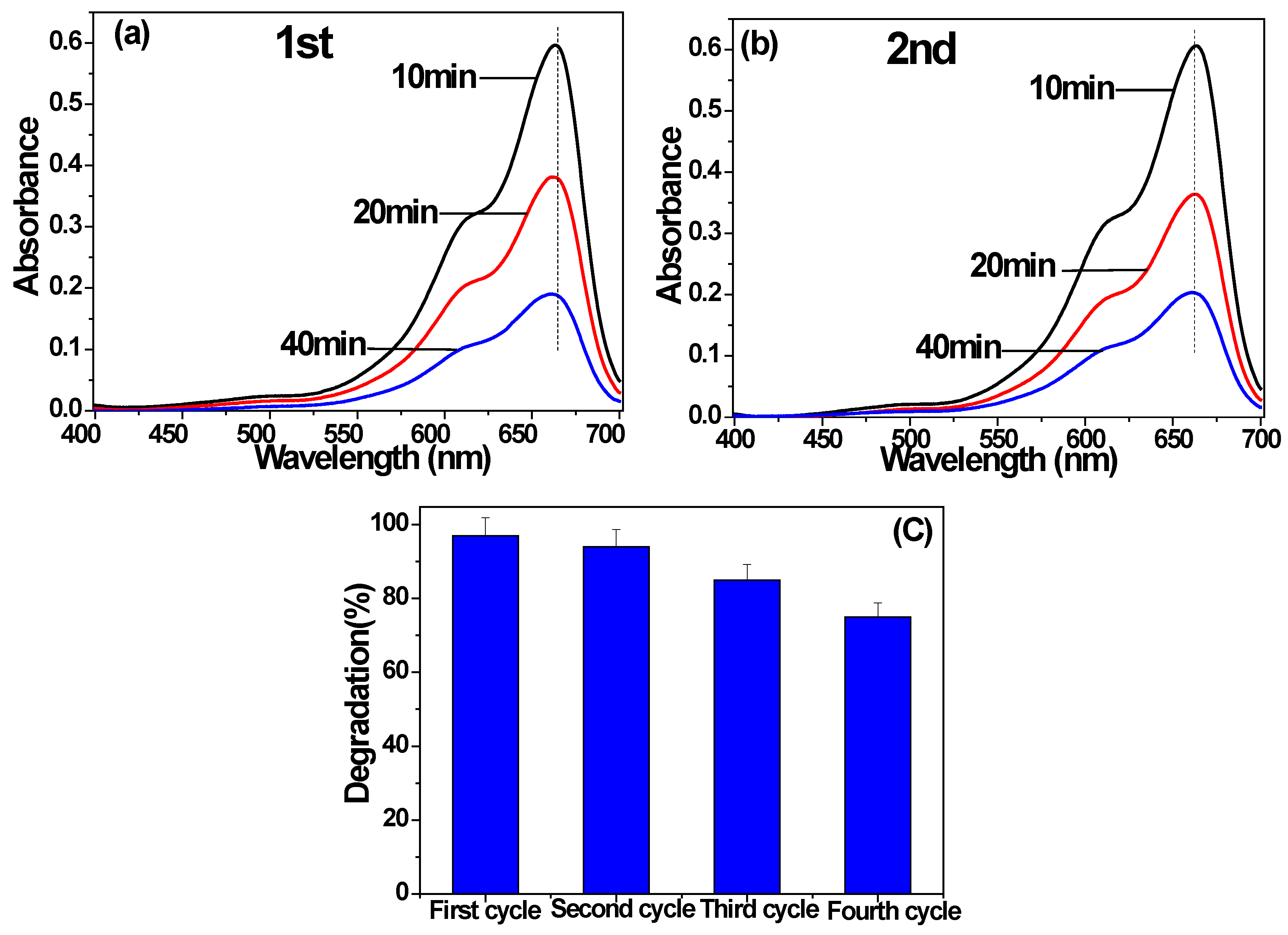 Materials 11 00670 g012