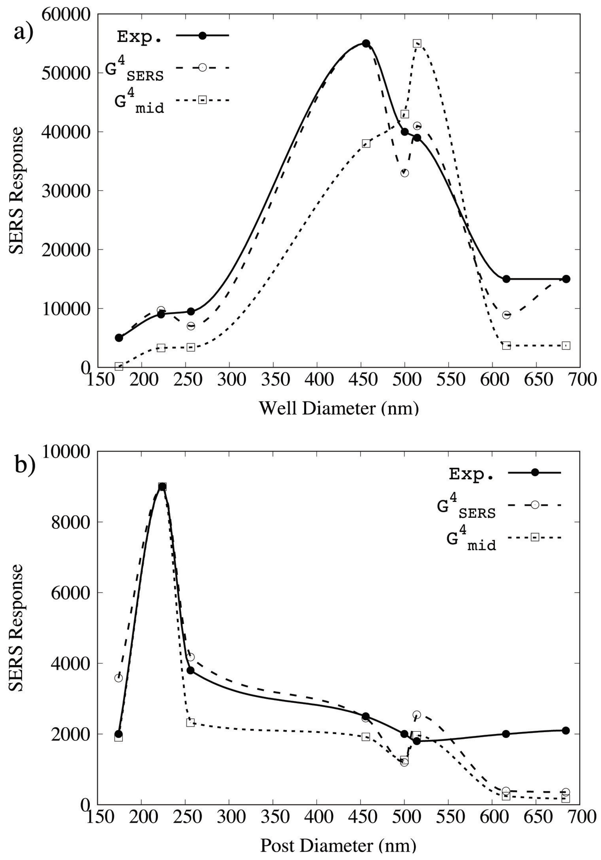 Materials 11 00672 g002