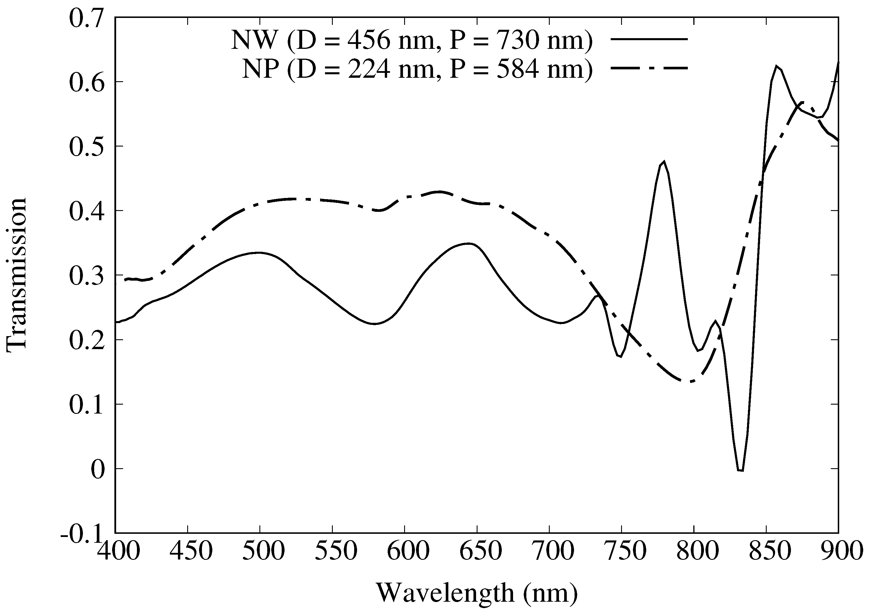 Materials 11 00672 g003