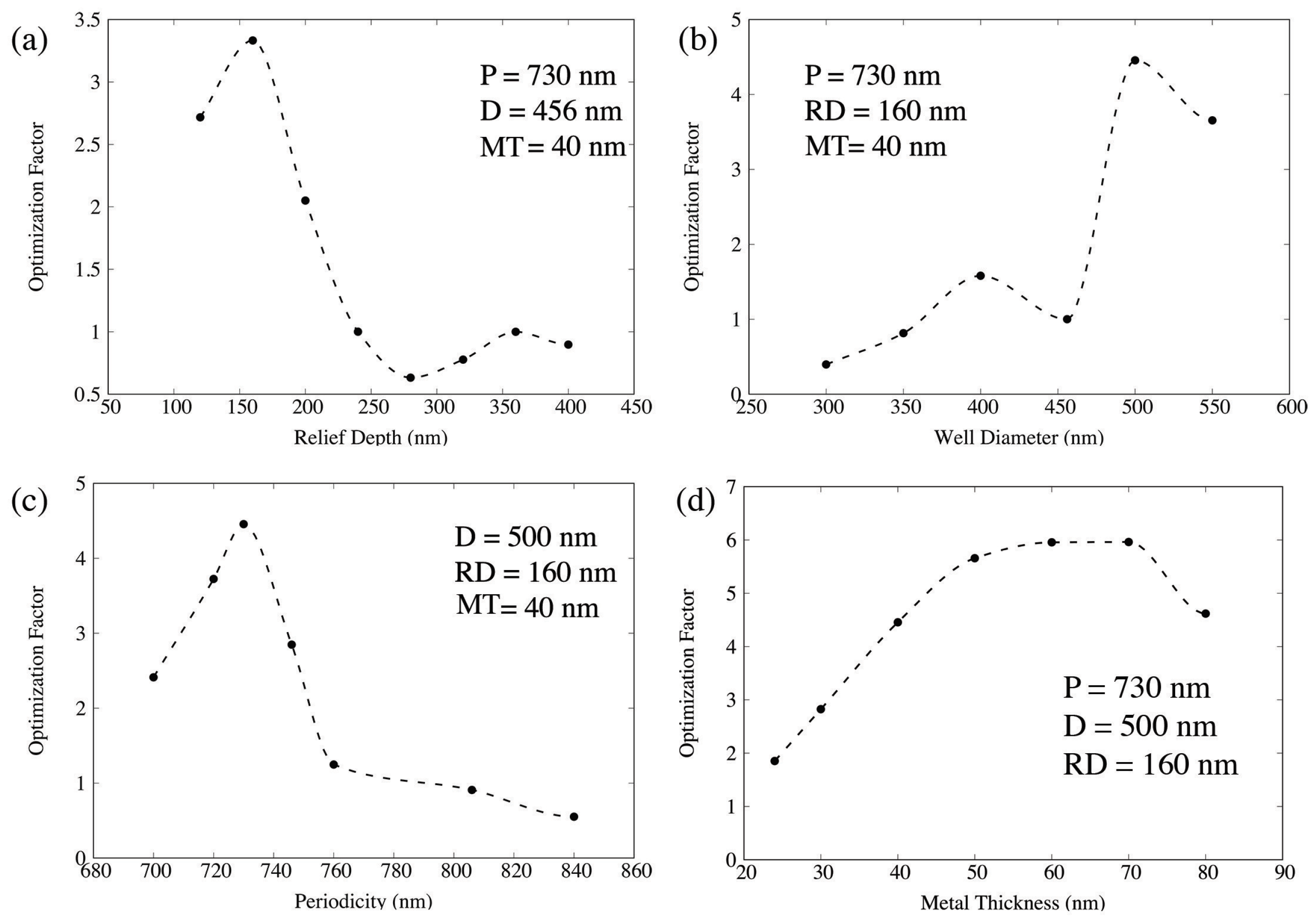 Materials 11 00672 g004