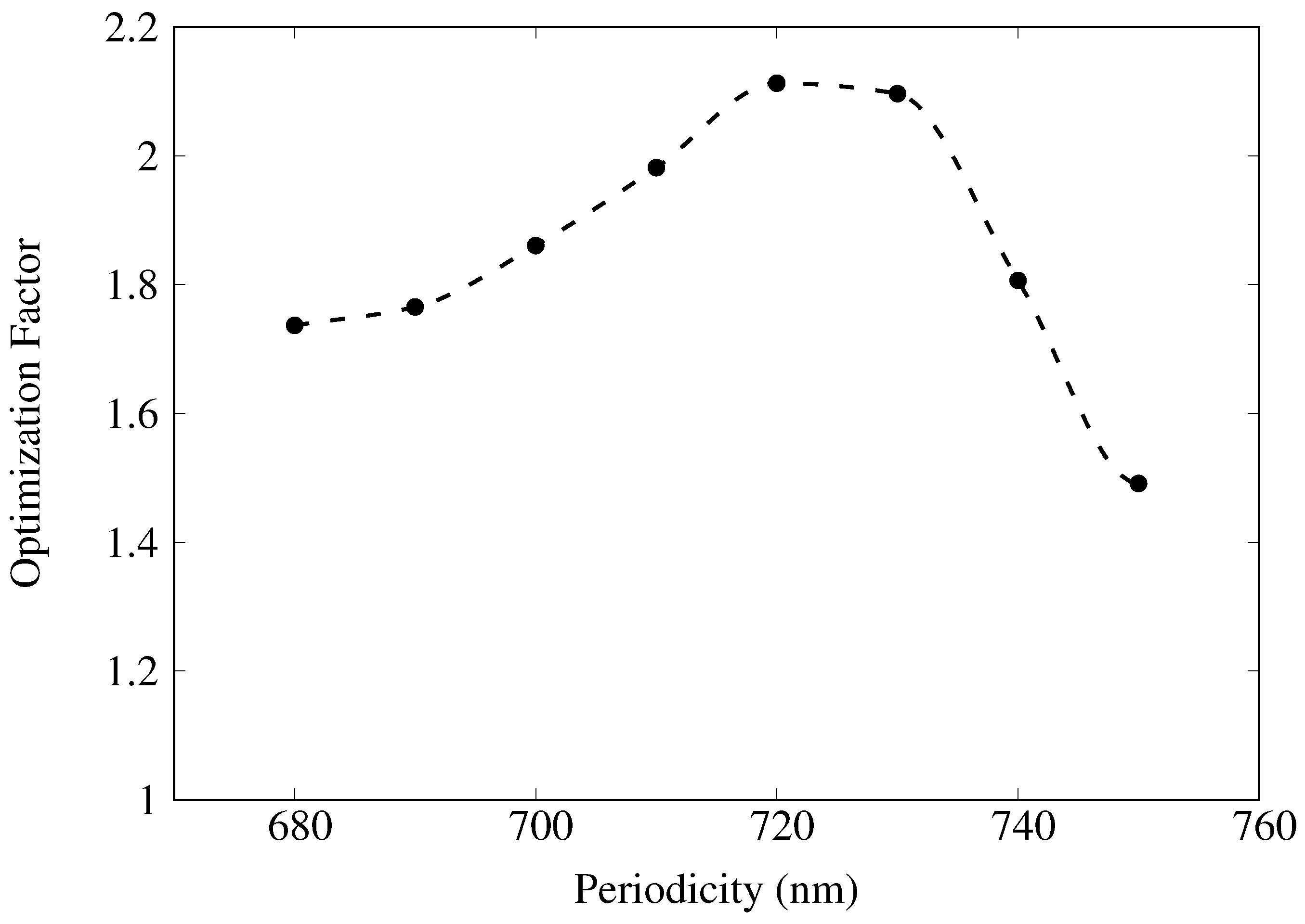 Materials 11 00672 g006