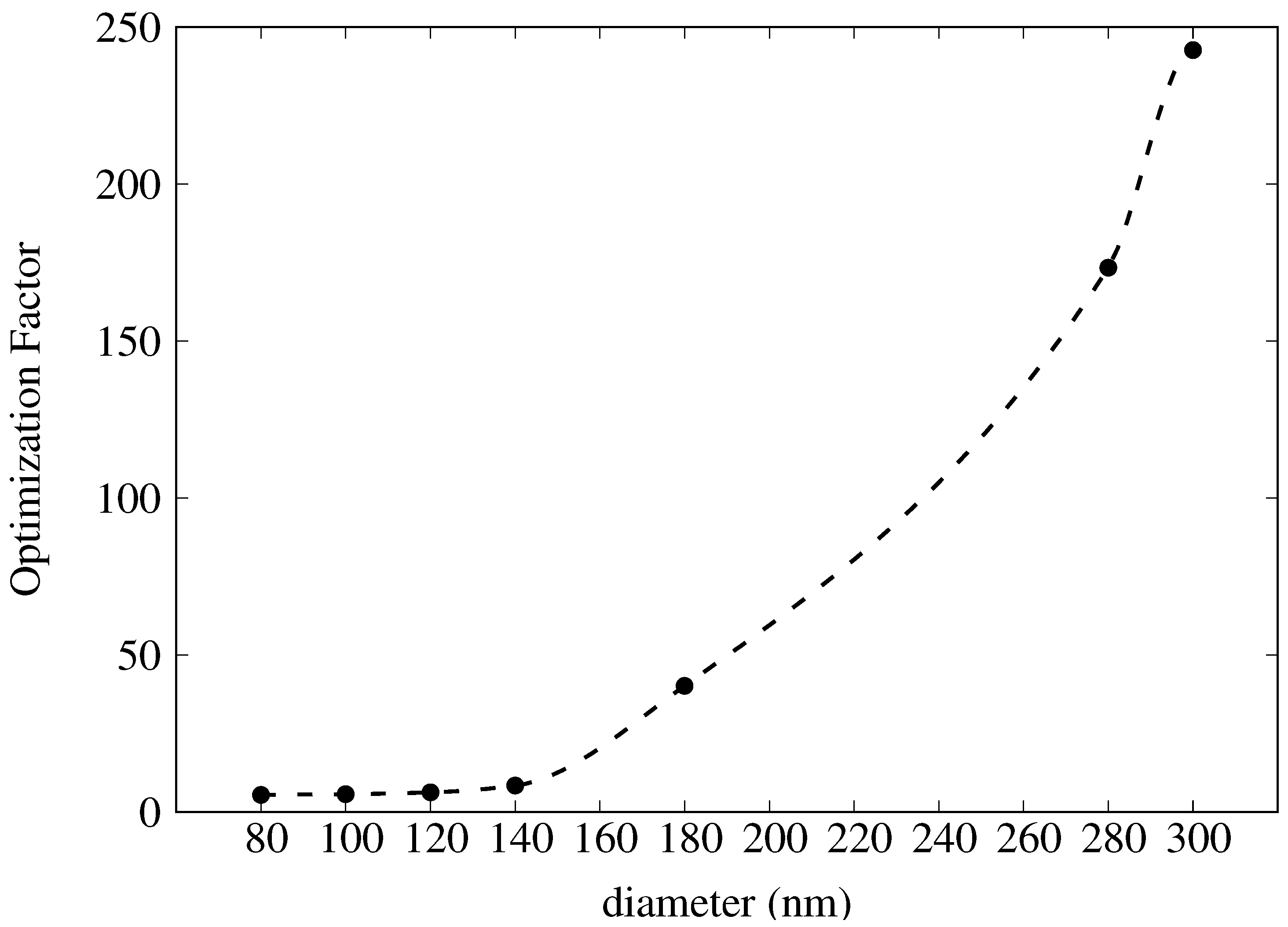 Materials 11 00672 g008