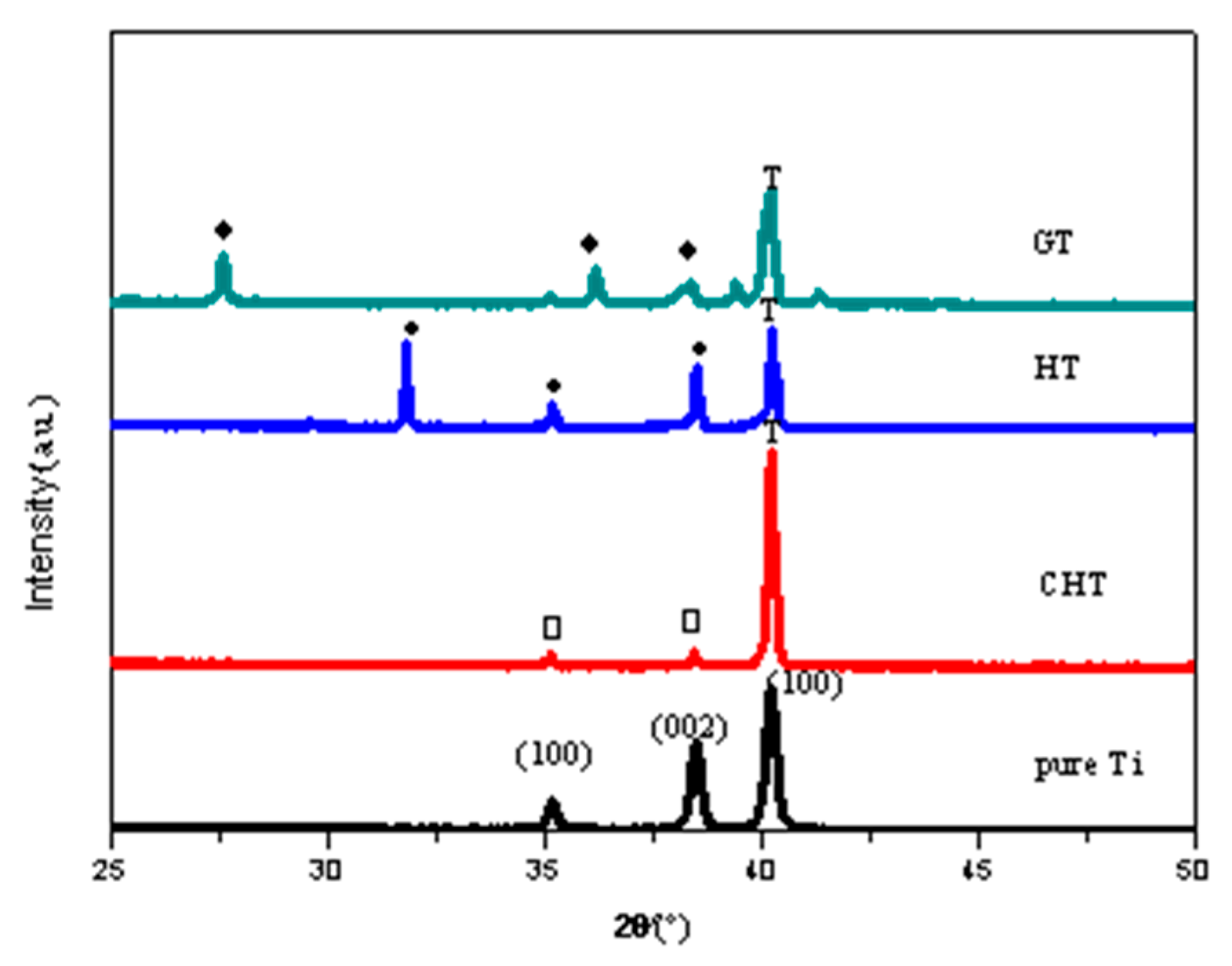 Materials 11 00675 g002