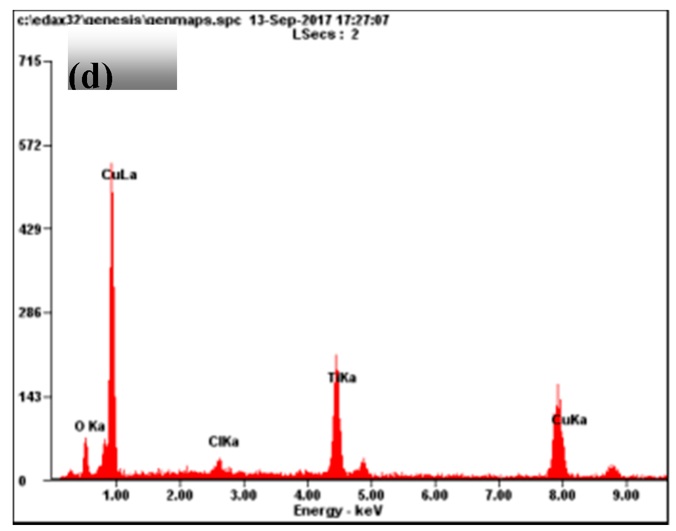 Materials 11 00675 g007b