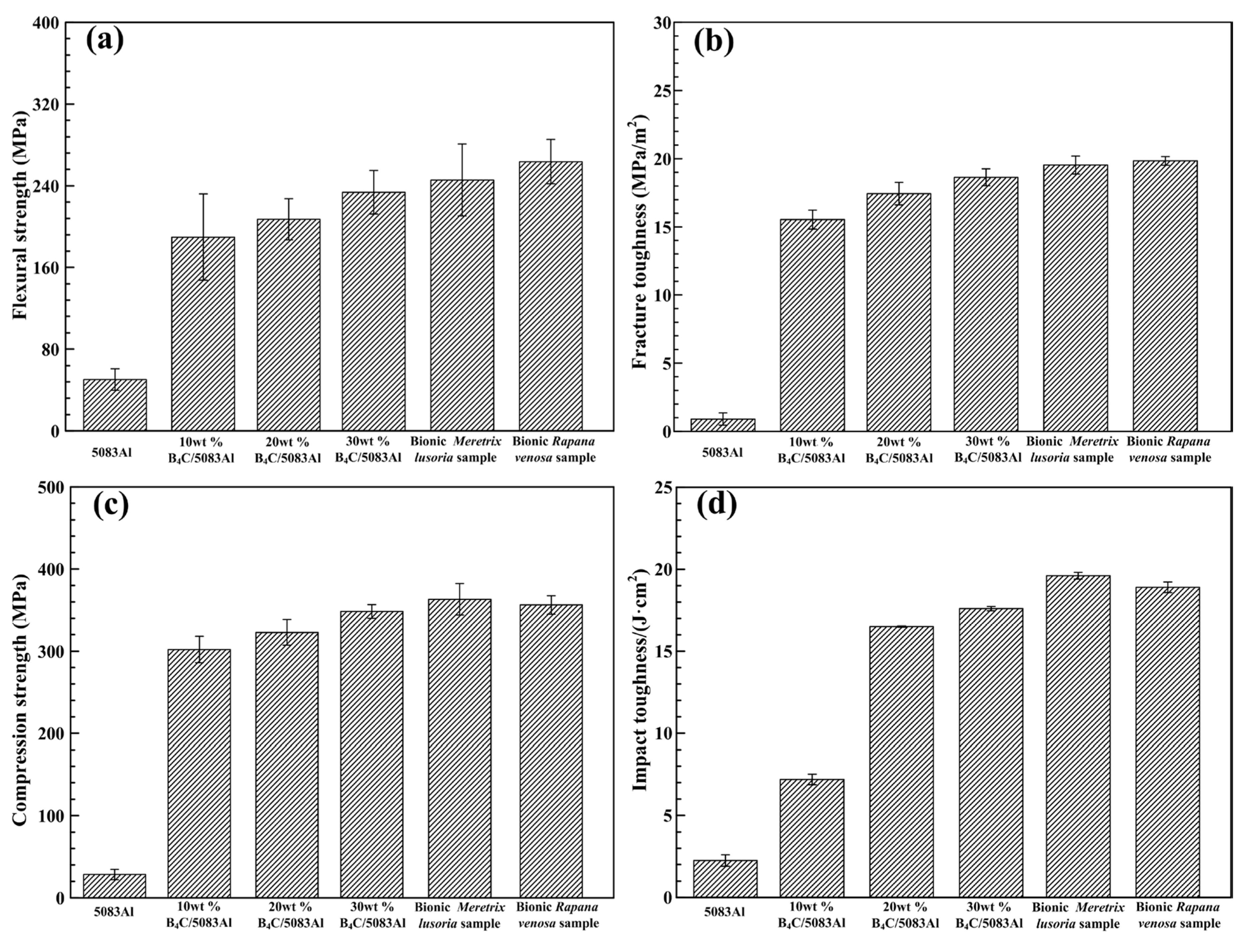 Materials 11 00680 g006