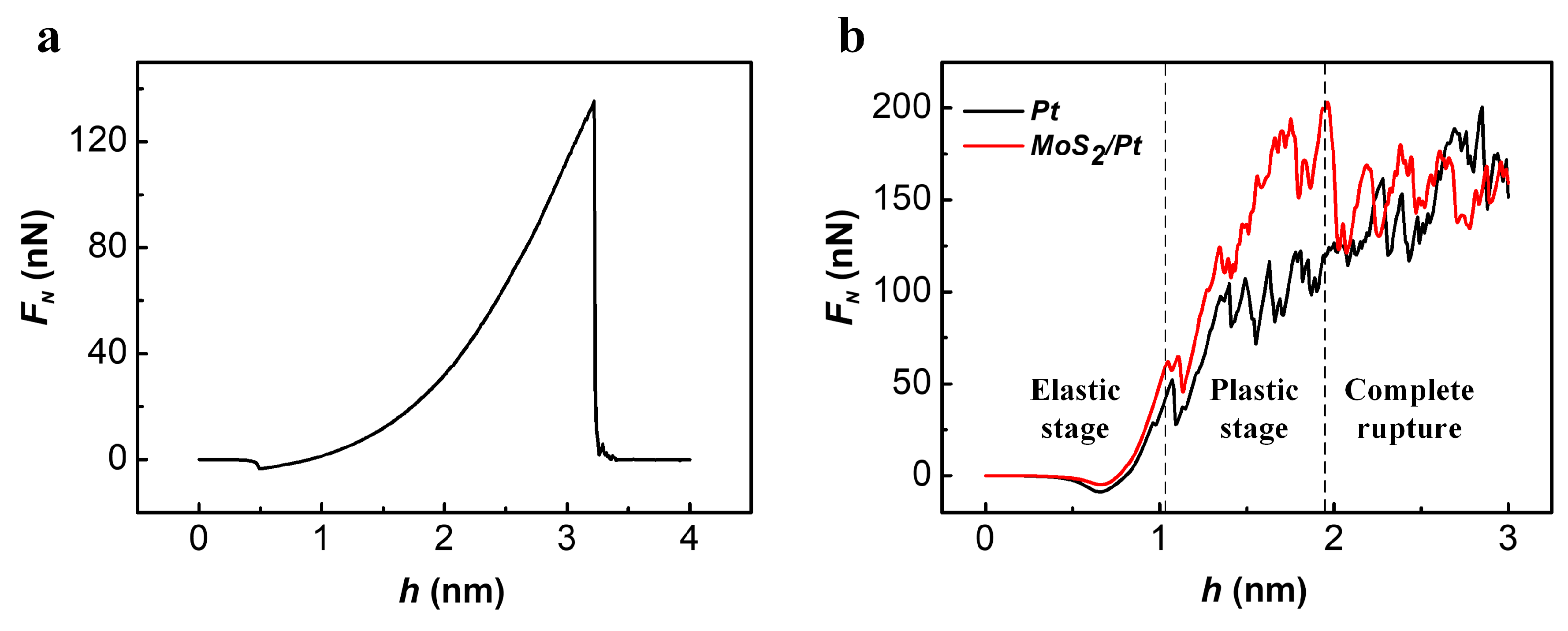 Materials 11 00683 g002