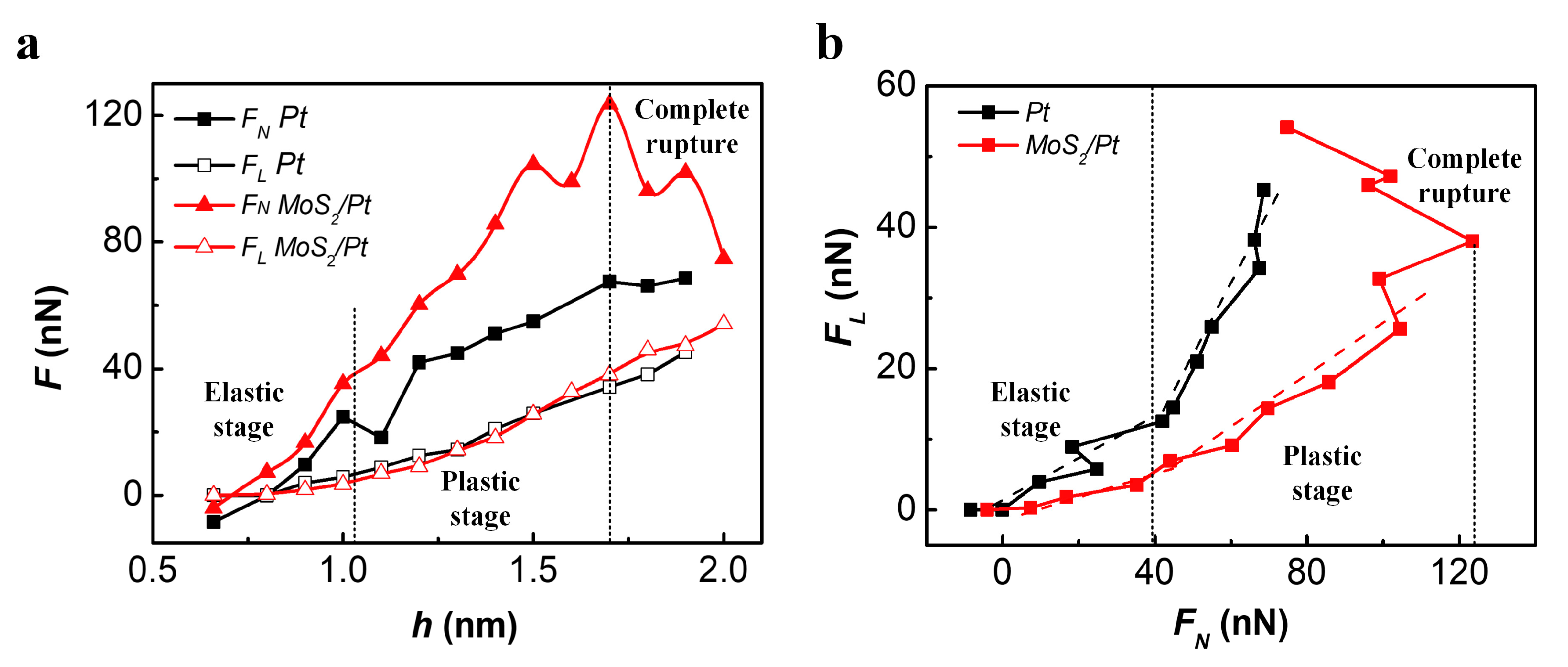 Materials 11 00683 g005