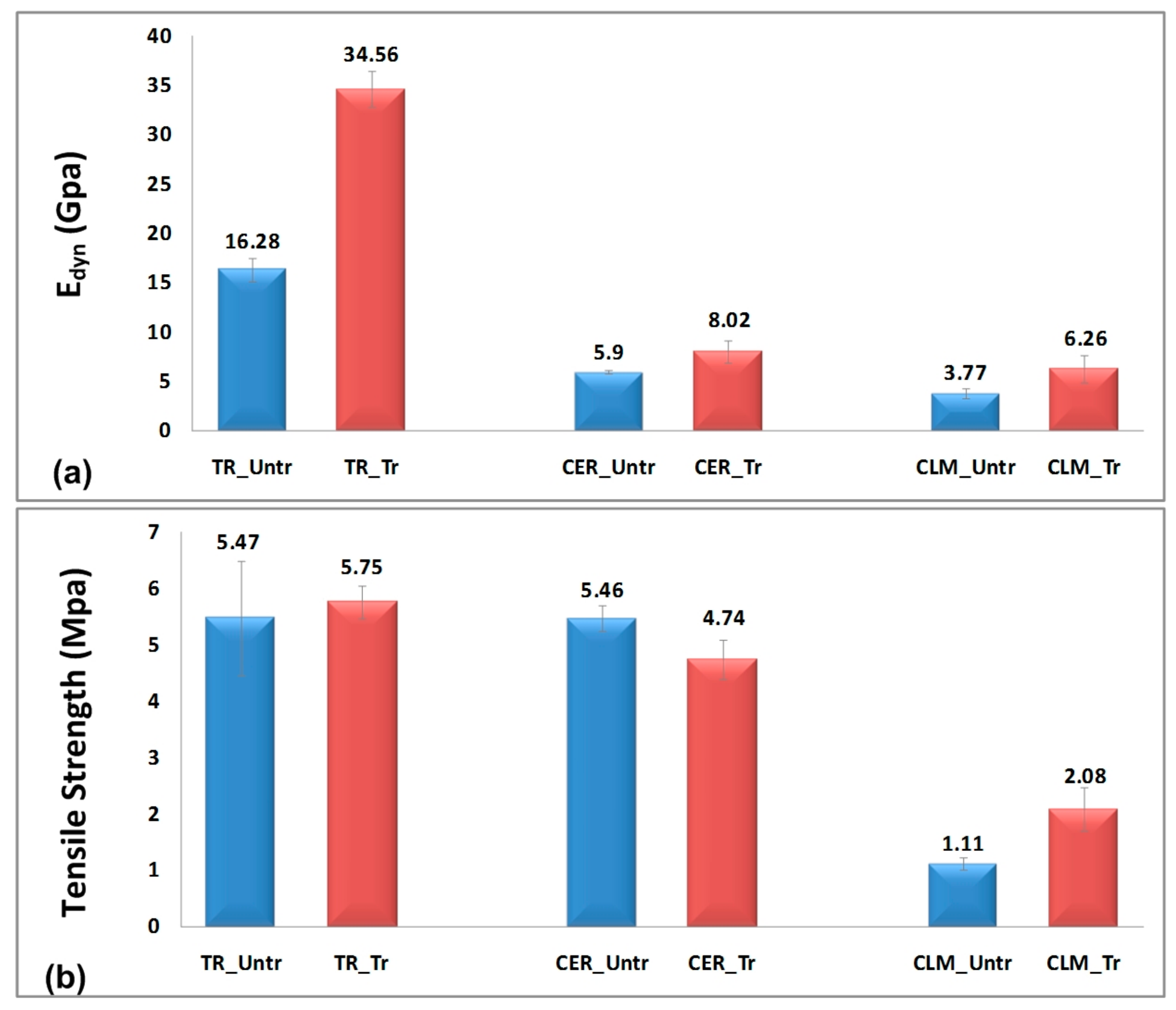 Materials 11 00684 g007