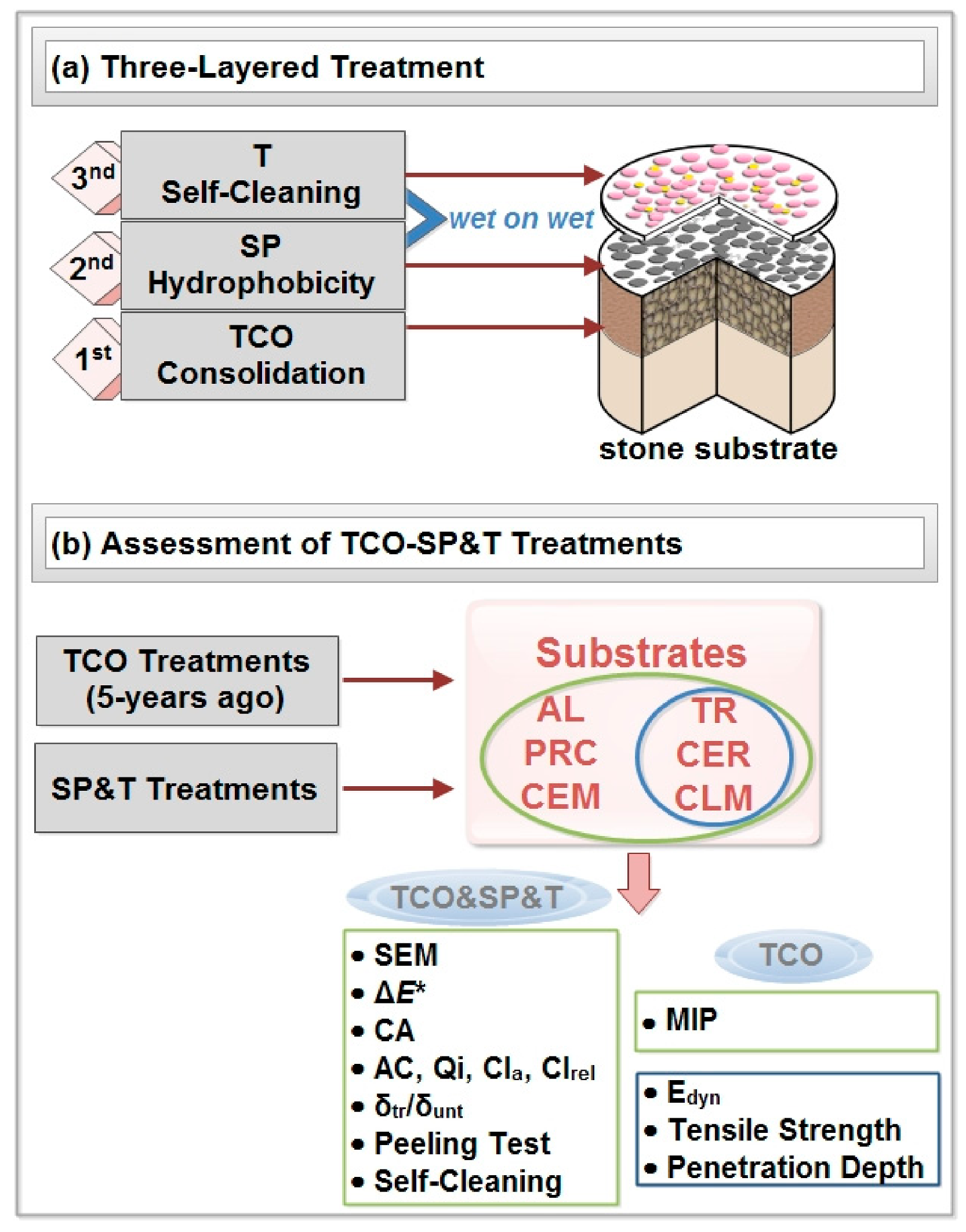 Materials 11 00684 sch001