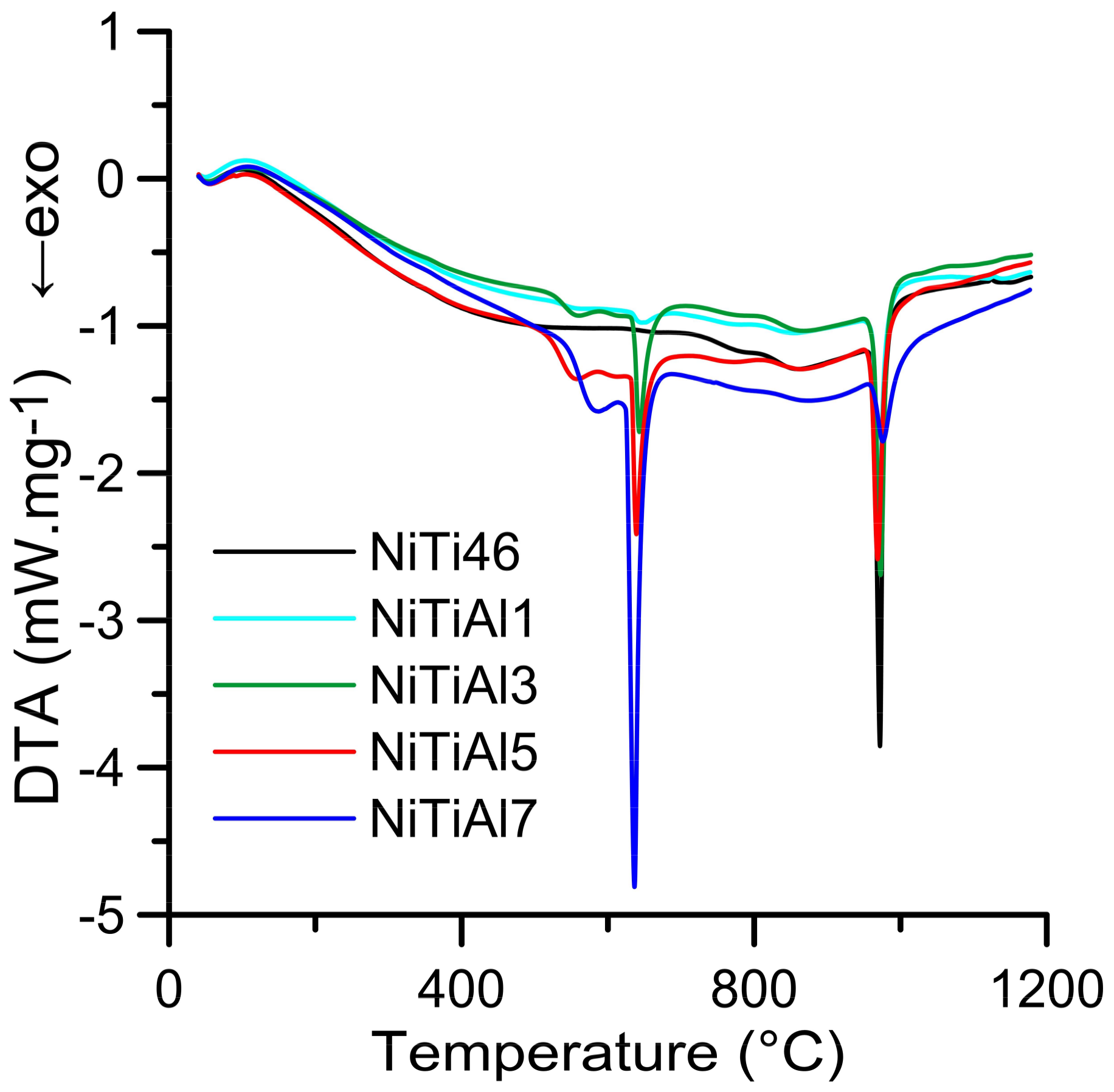 Materials 11 00689 g001 550