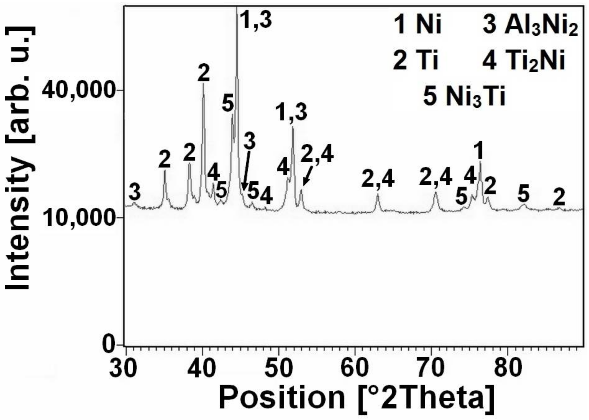 Materials 11 00689 g002 550