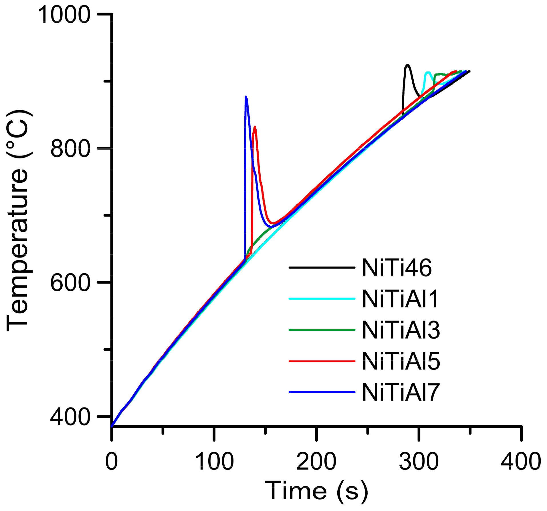 Materials 11 00689 g004 550