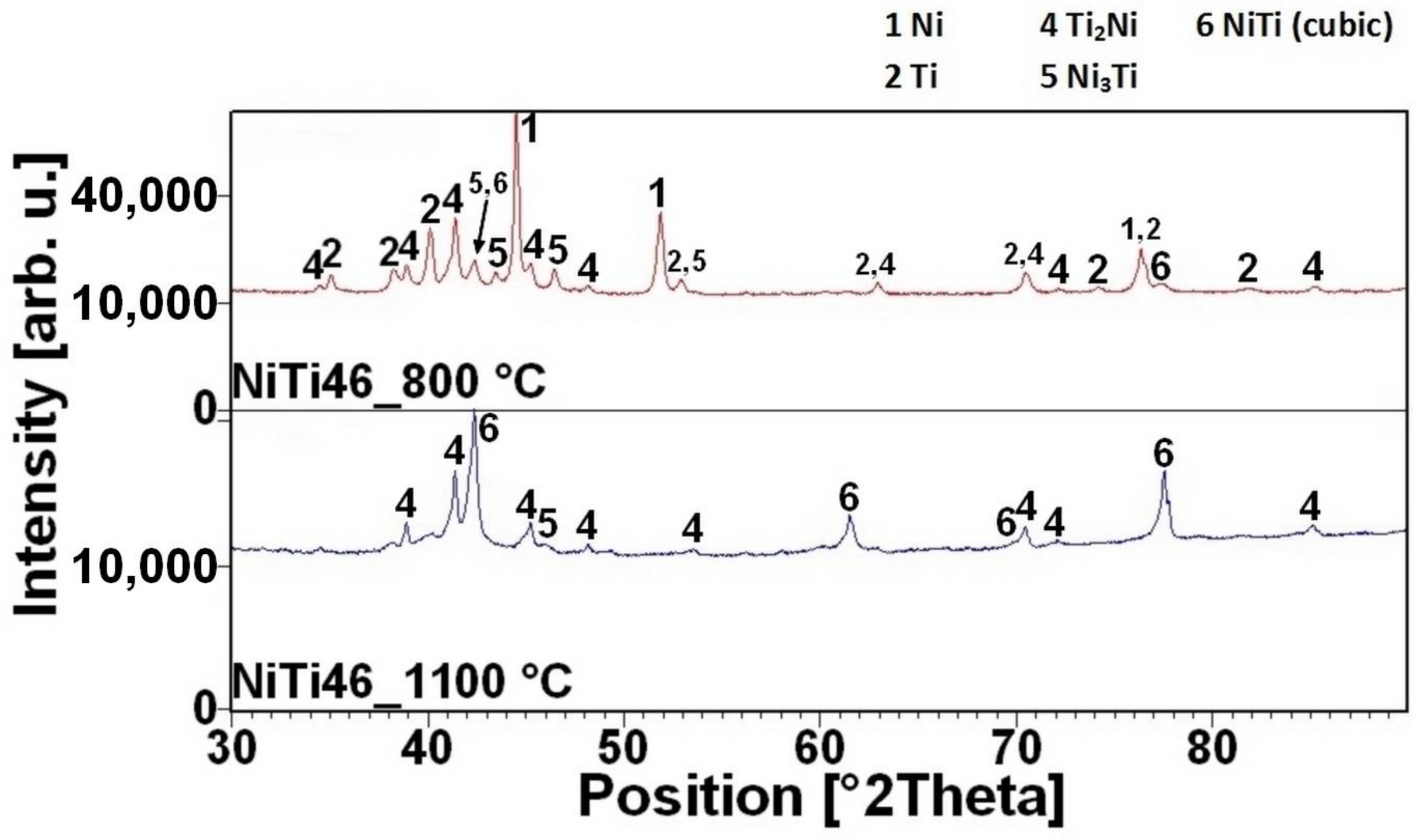 Materials 11 00689 g005 550