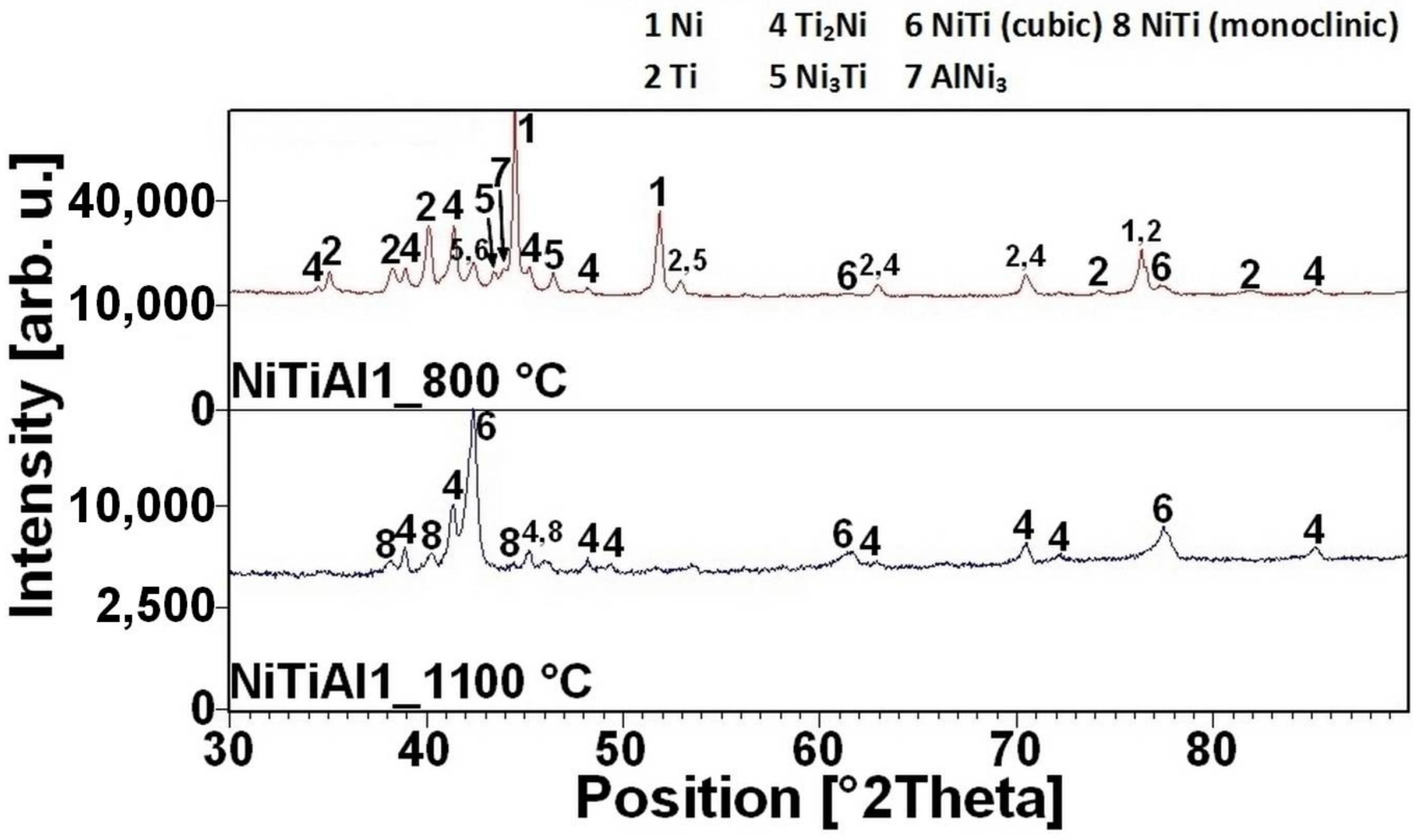 Materials 11 00689 g006 550