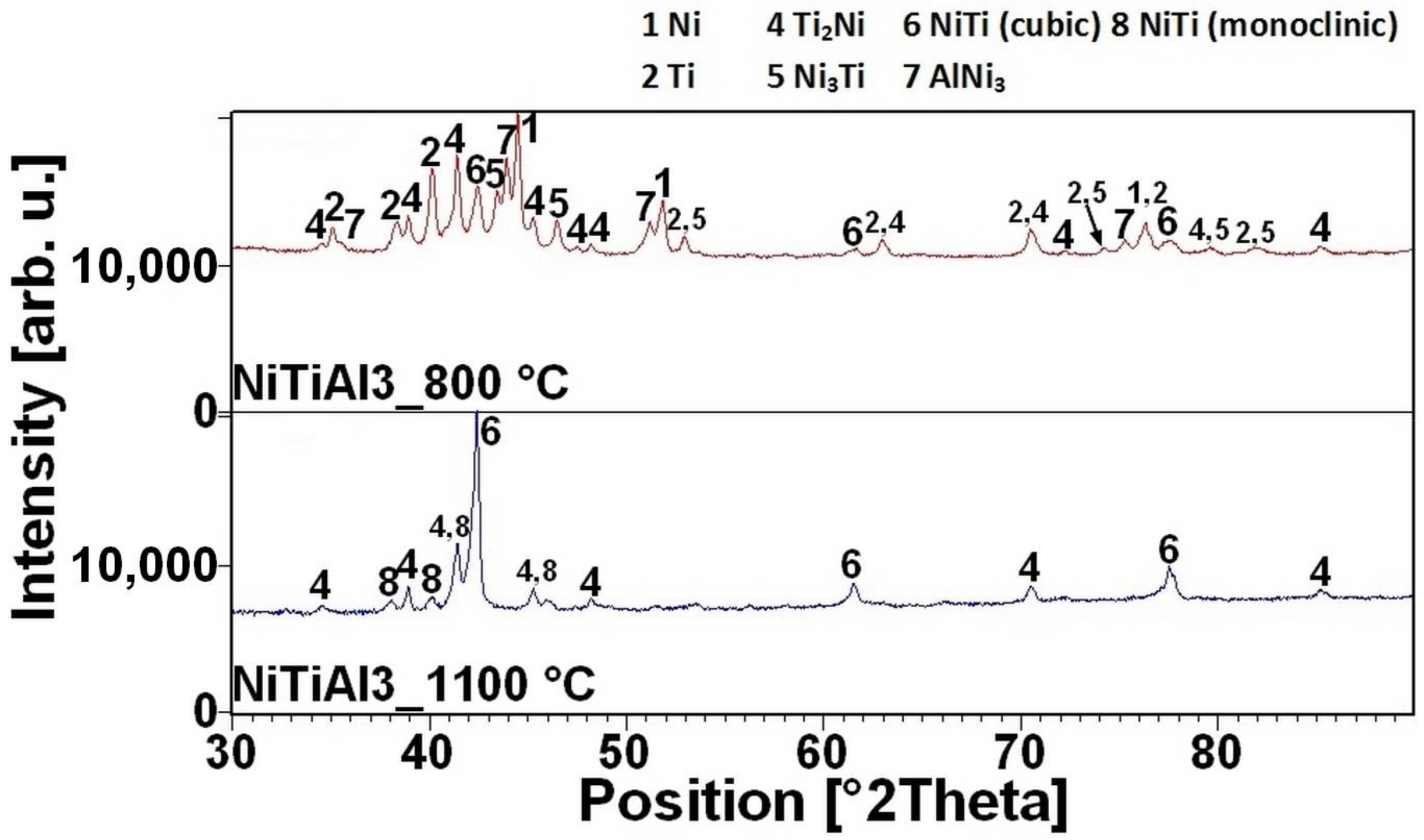 Materials 11 00689 g007 550