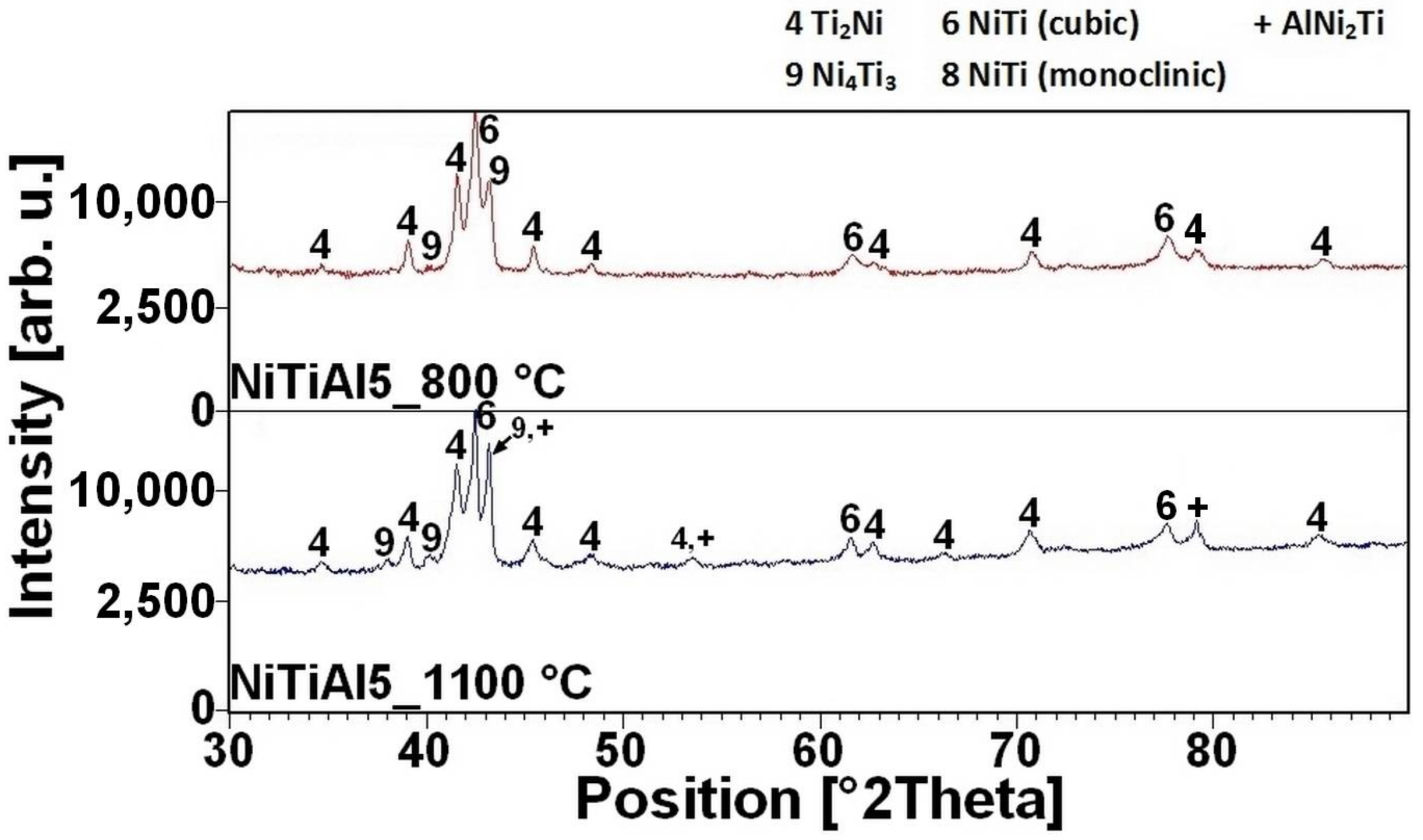 Materials 11 00689 g008 550