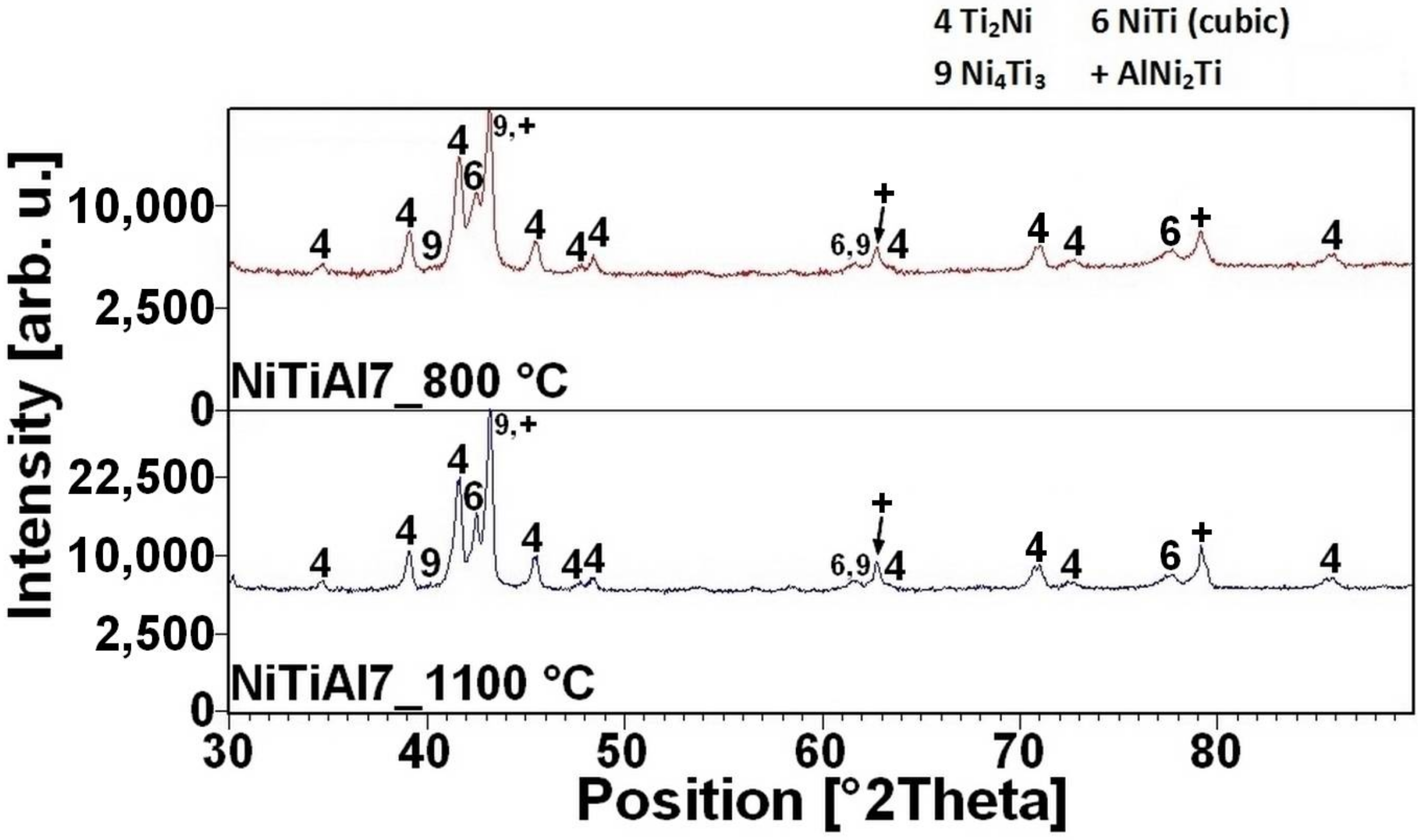 Materials 11 00689 g009 550