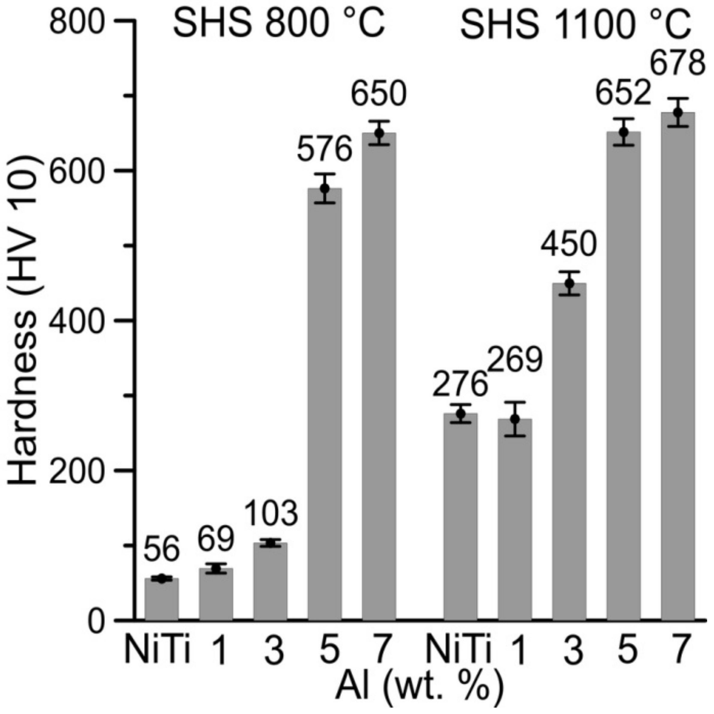 Materials 11 00689 g011 550