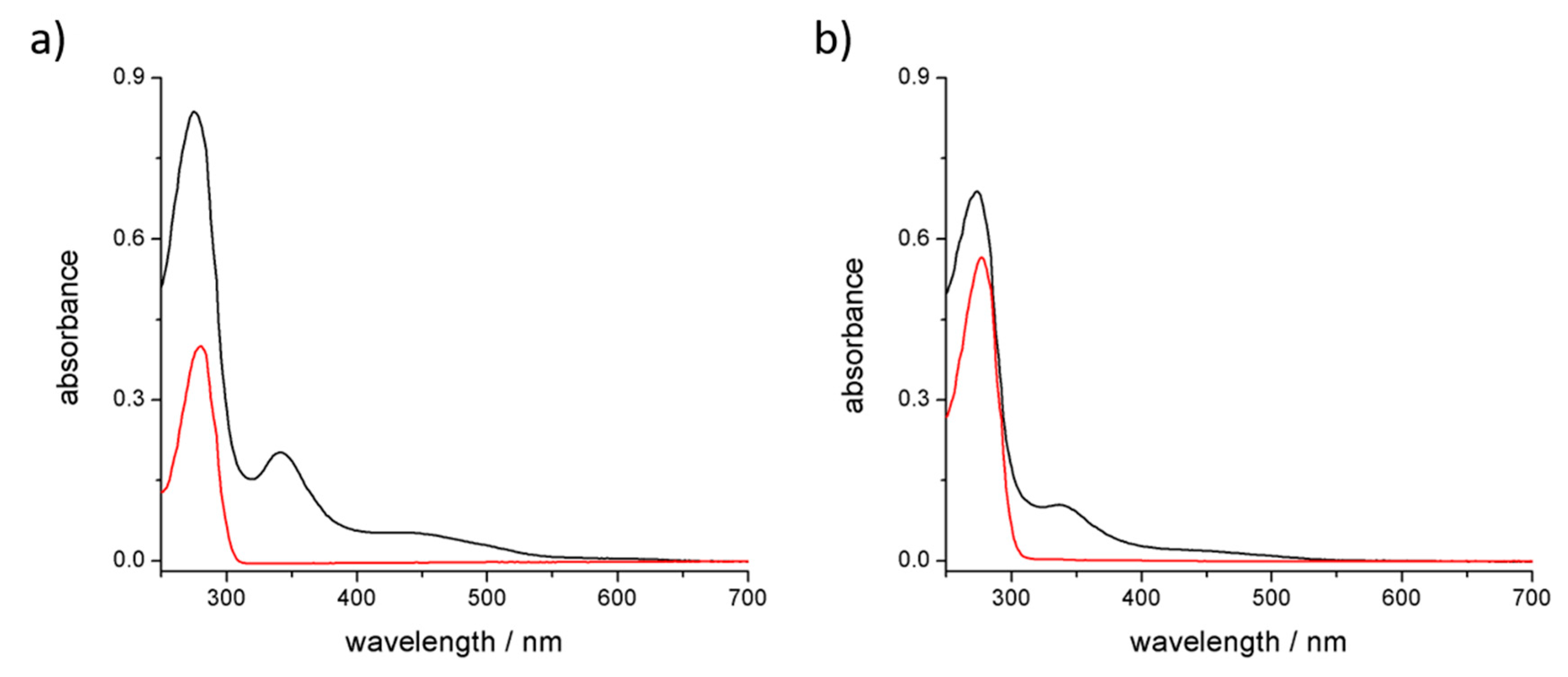 Materials 11 00691 g001