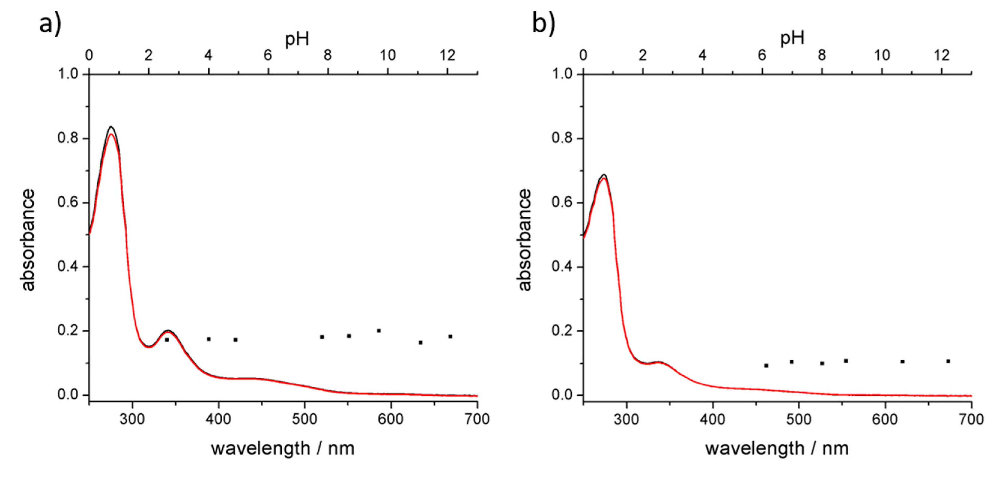 Materials 11 00691 g006