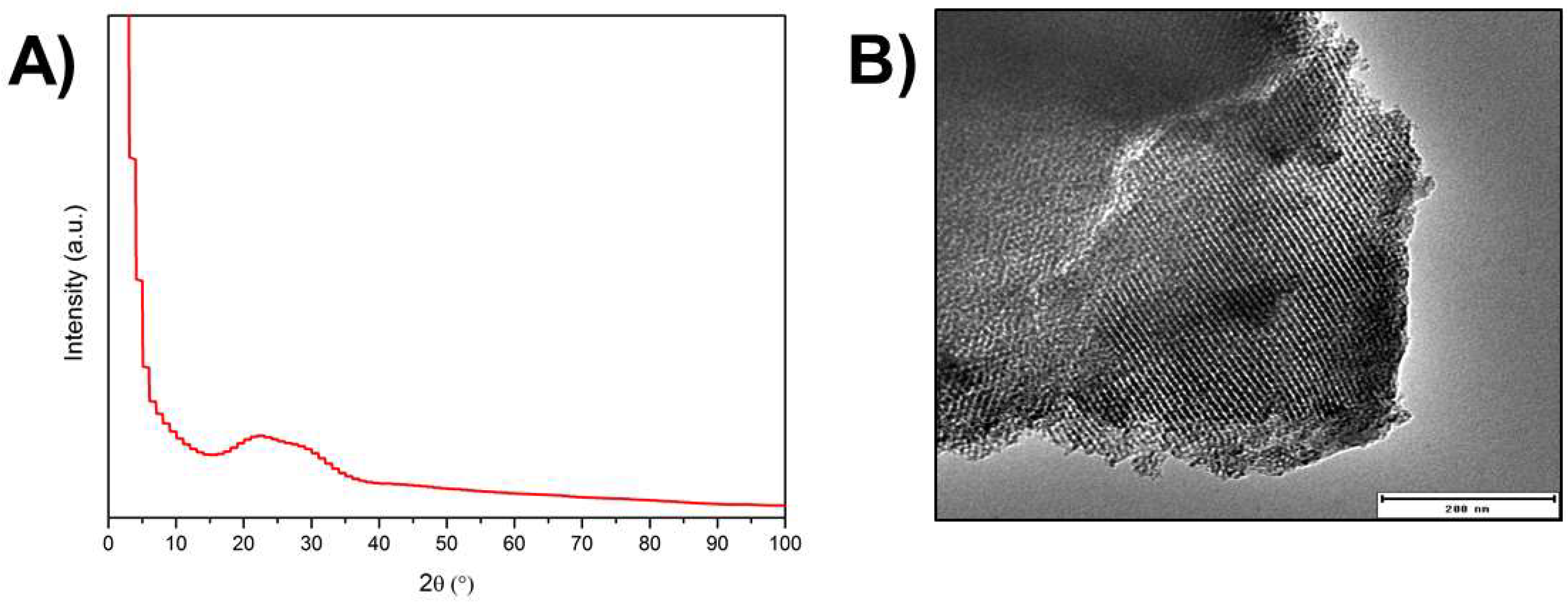 Materials 11 00692 g001