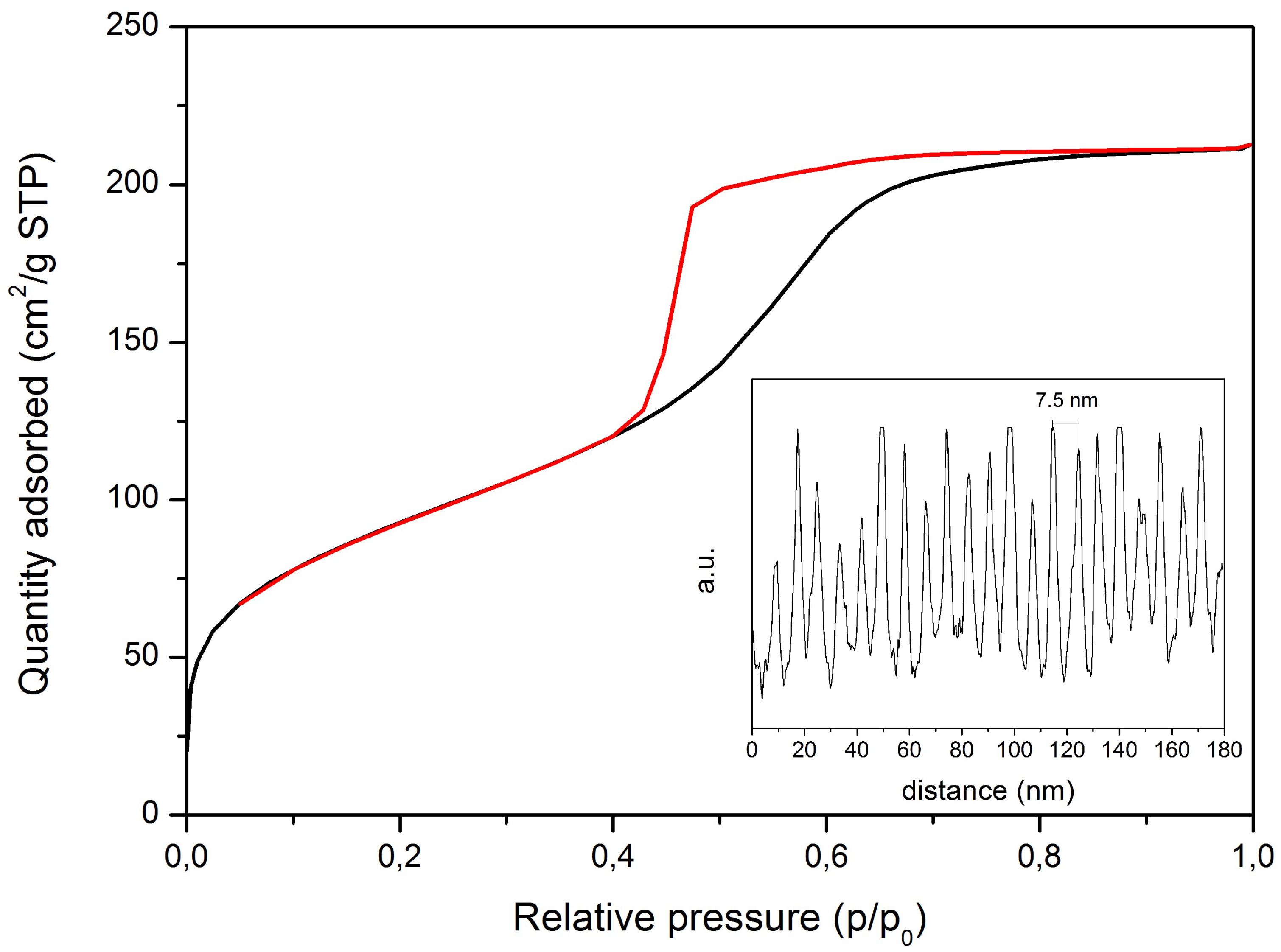 Materials 11 00692 g002