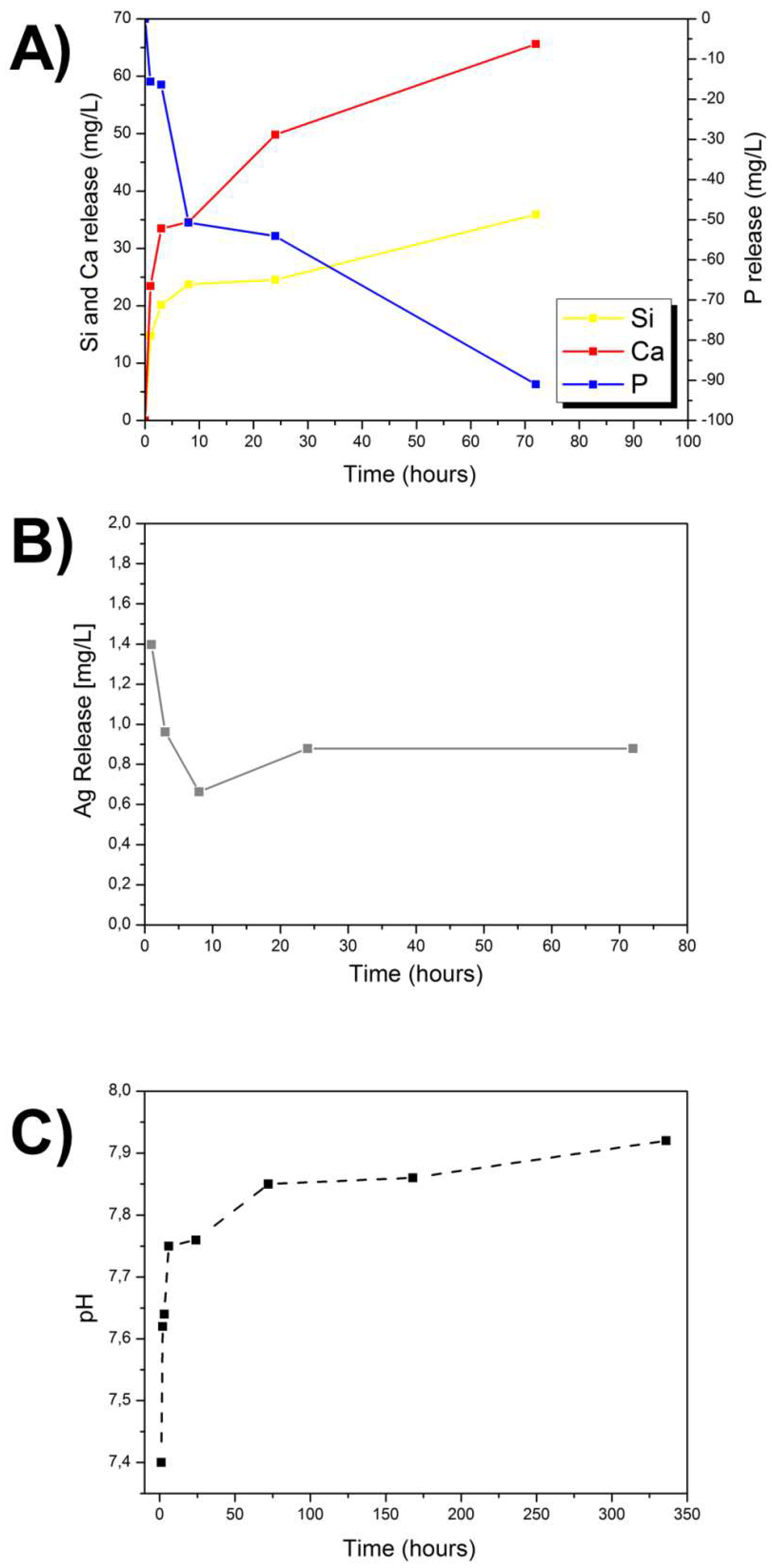 Materials 11 00692 g006