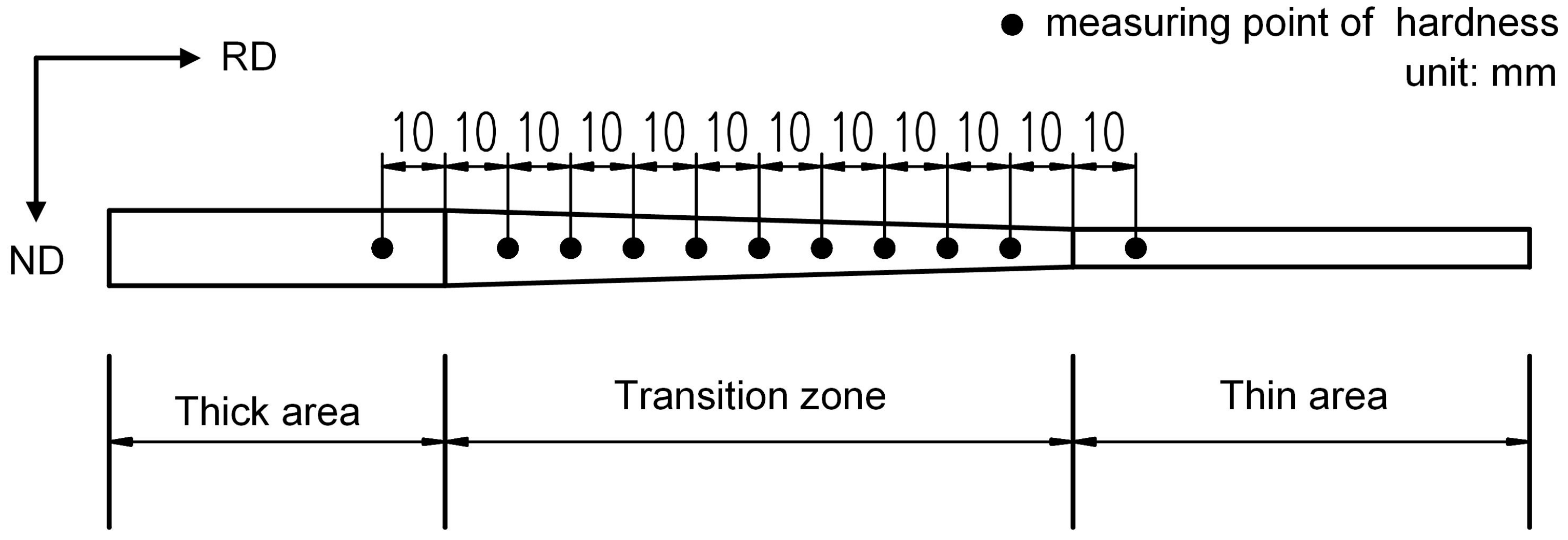 Materials 11 00693 g002