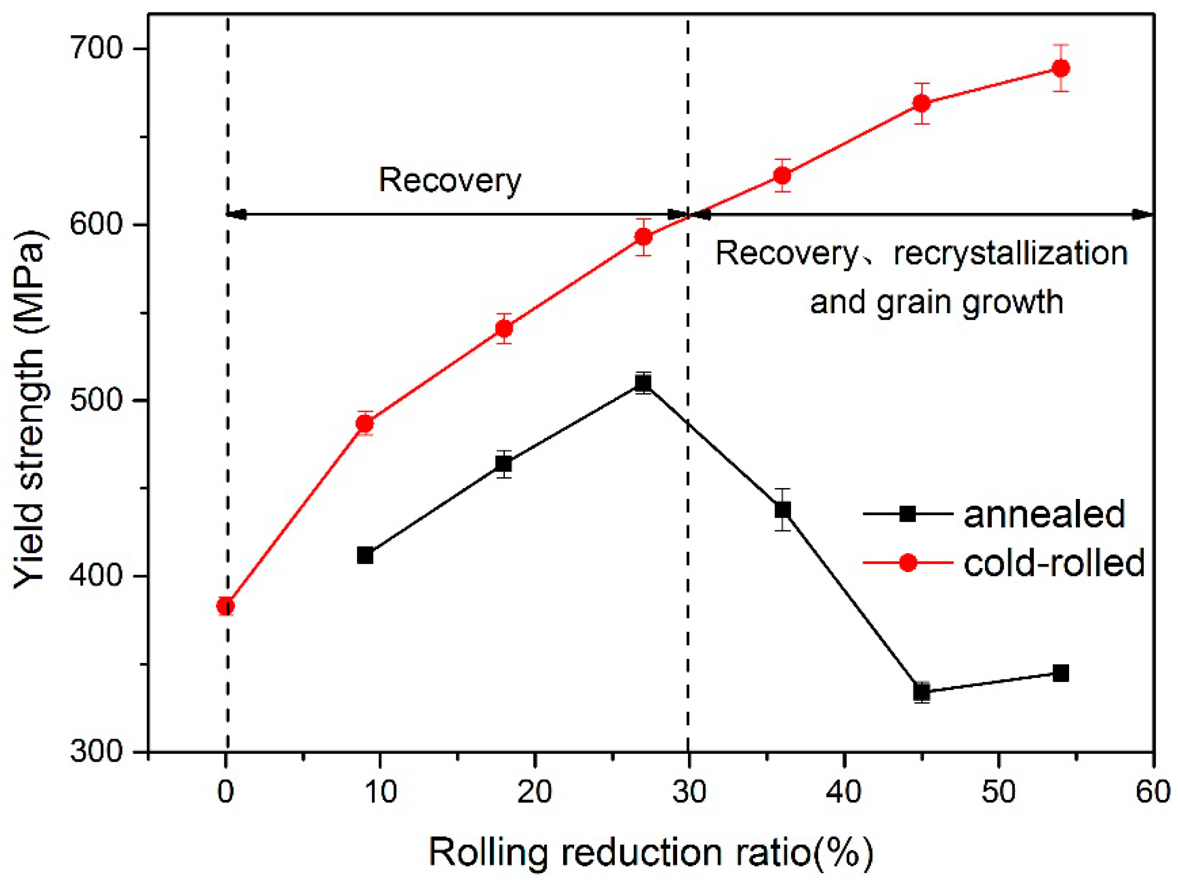 Materials 11 00693 g005