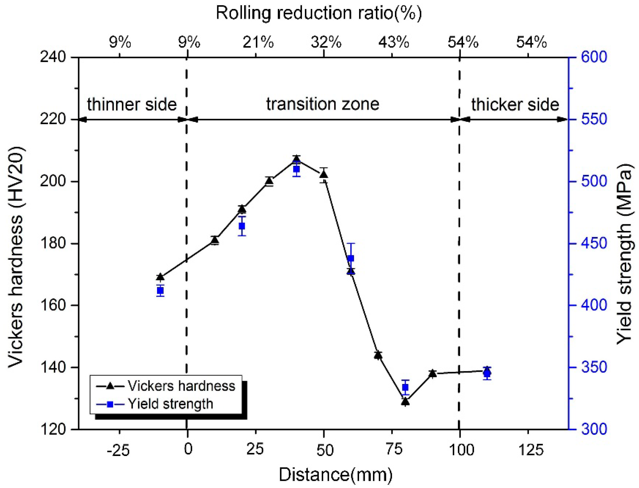 Materials 11 00693 g007