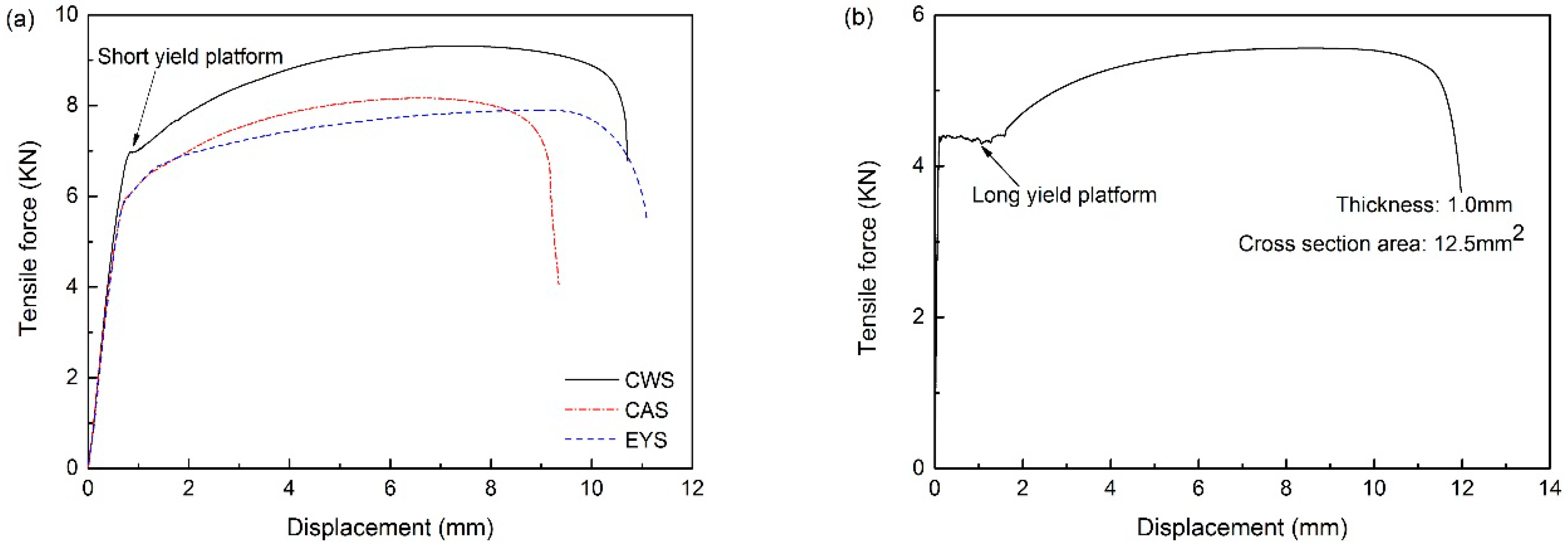 Materials 11 00693 g014