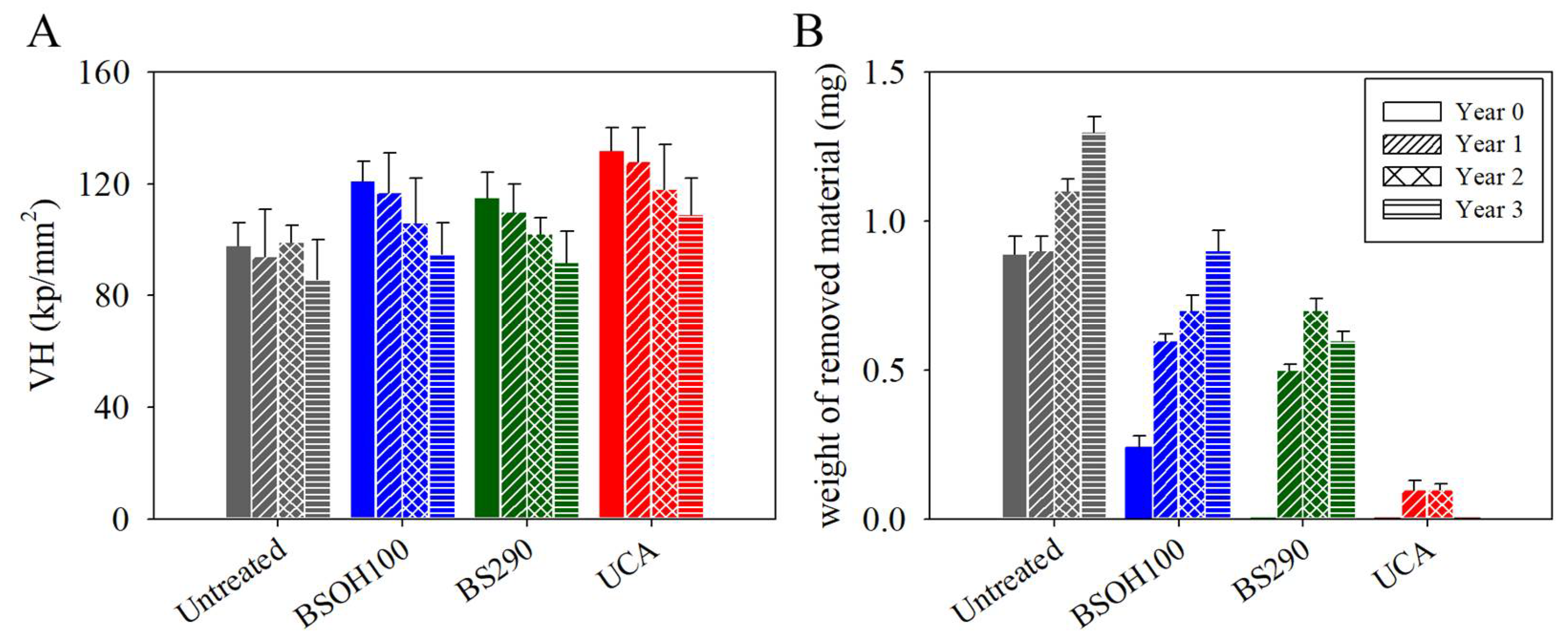 Materials 11 00694 g010